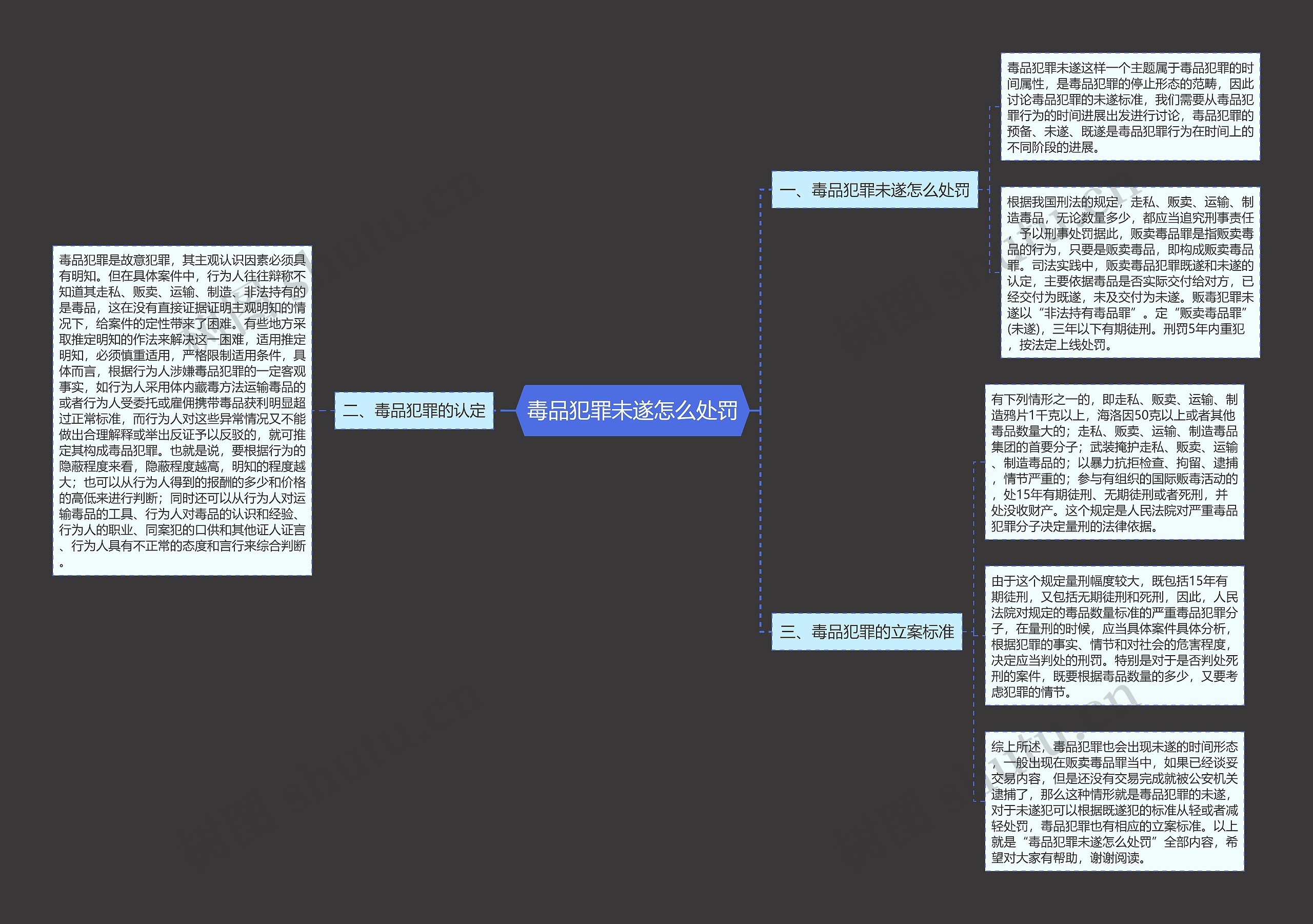毒品犯罪未遂怎么处罚 毒品犯罪未遂怎么处罚