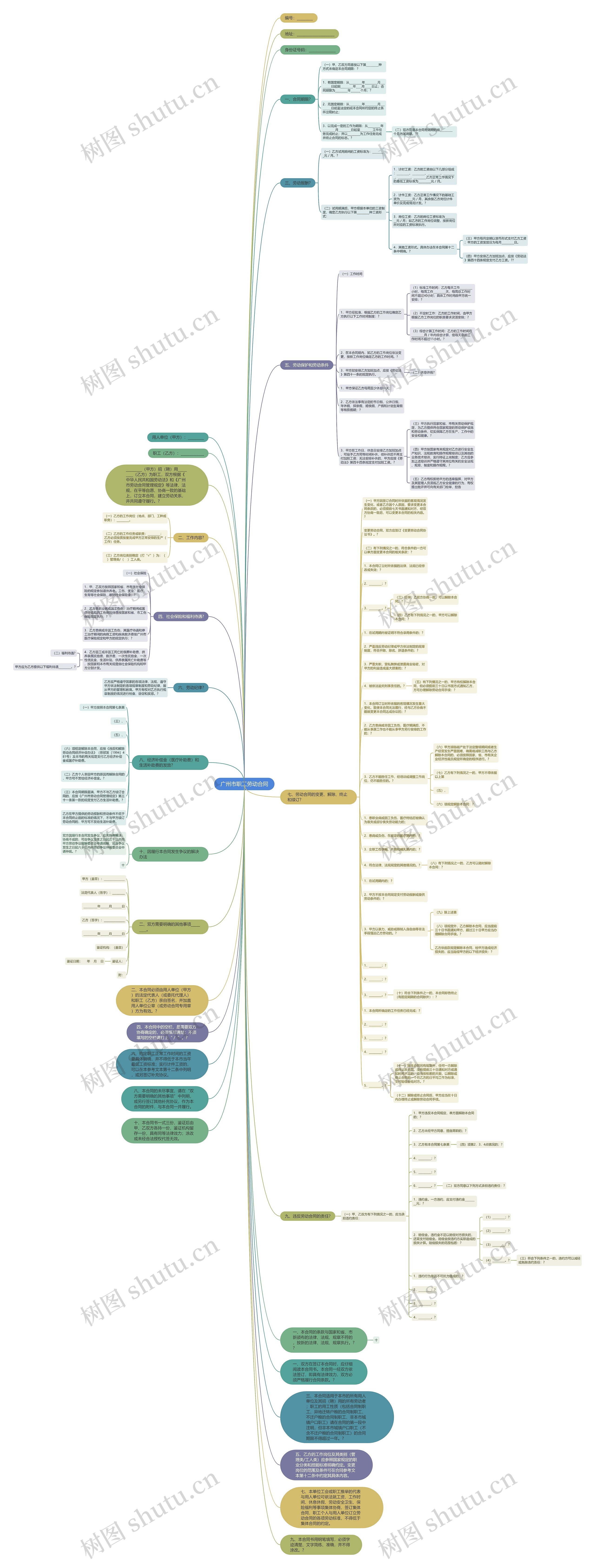广州市职工劳动合同思维导图