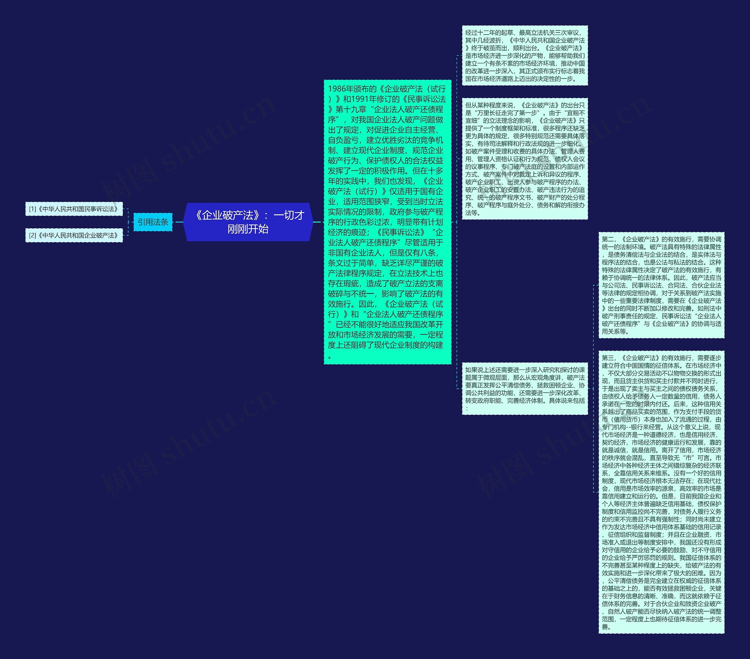 《企业破产法》:一切才刚刚开始 《企业破产法》:一切才刚刚开始
