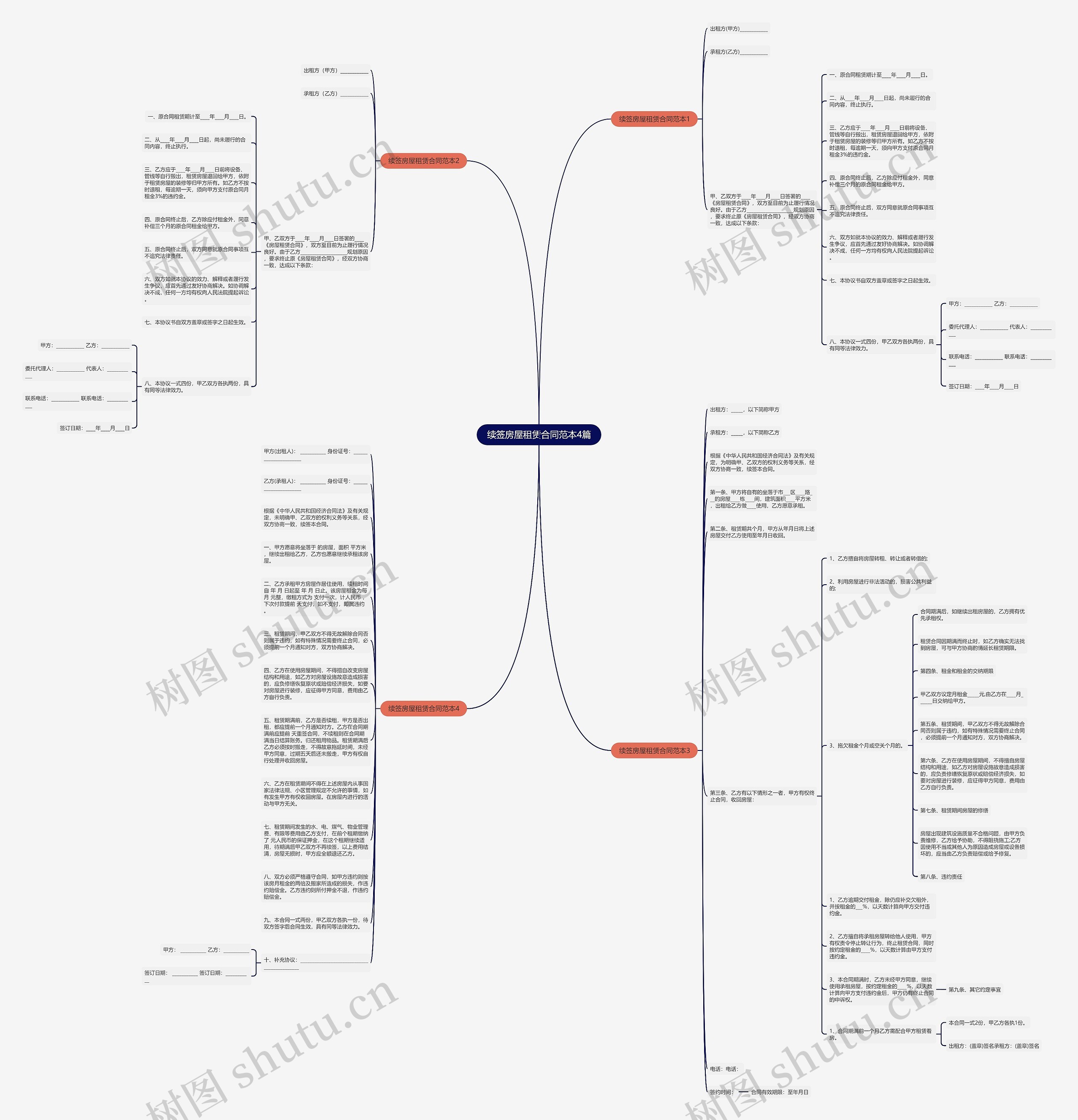 续签房屋租赁合同范本4篇思维导图