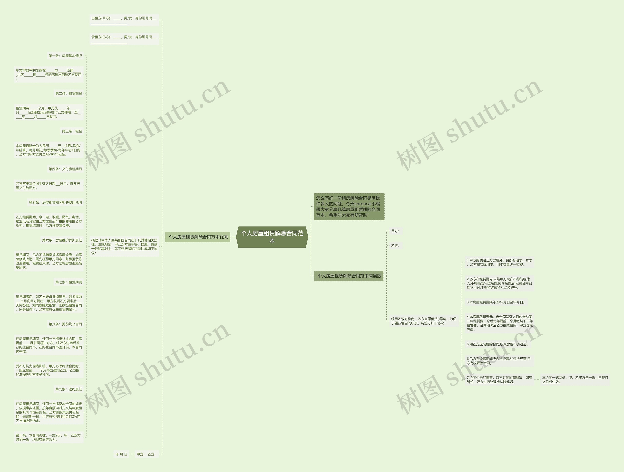 个人房屋租赁解除合同范本 个人房屋租赁解除合同范本