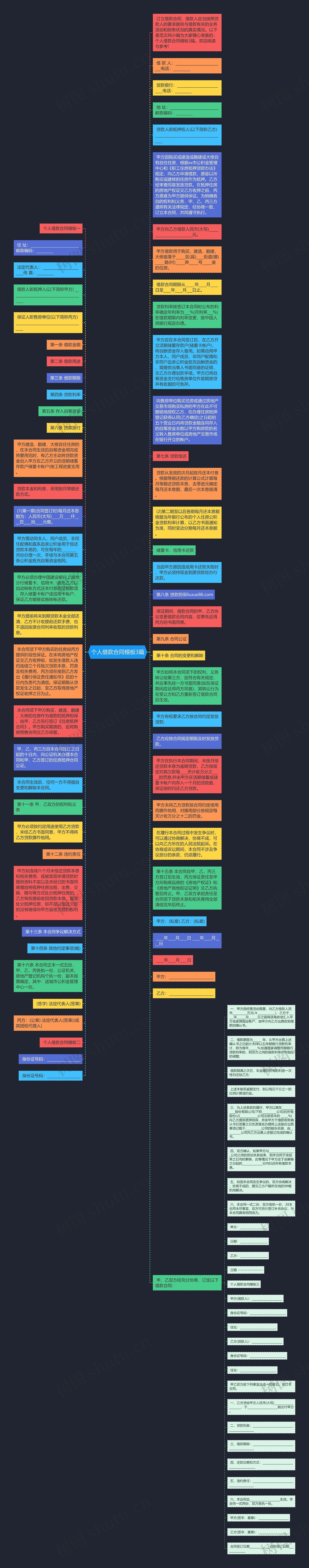 个人借款合同3篇思维导图