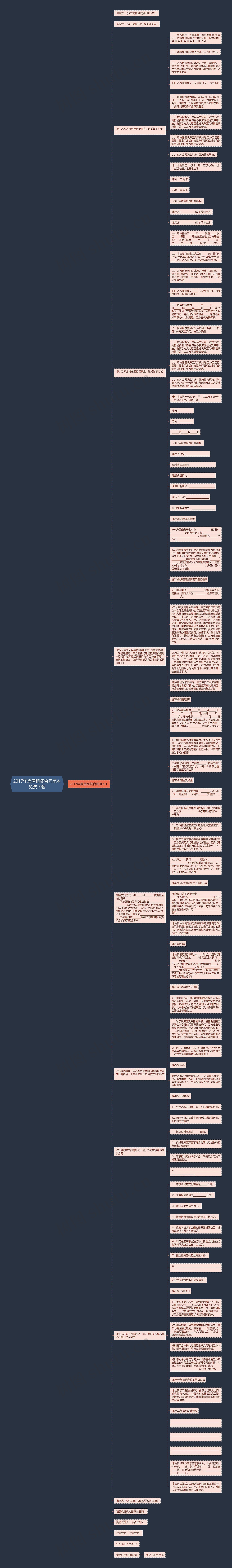 2017年房屋租赁合同范本免费下载思维导图