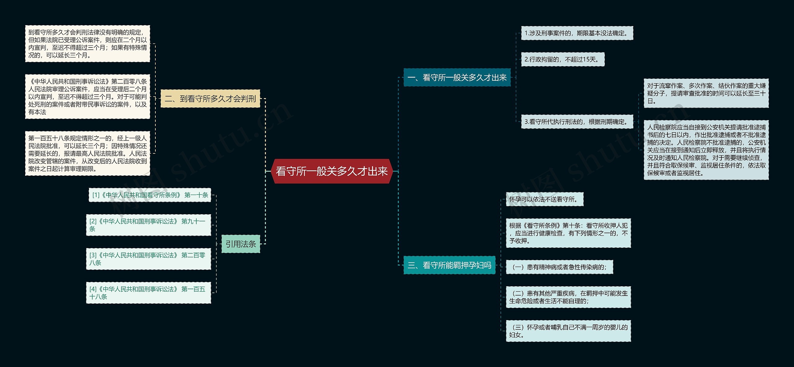 看守所一般关多久才出来