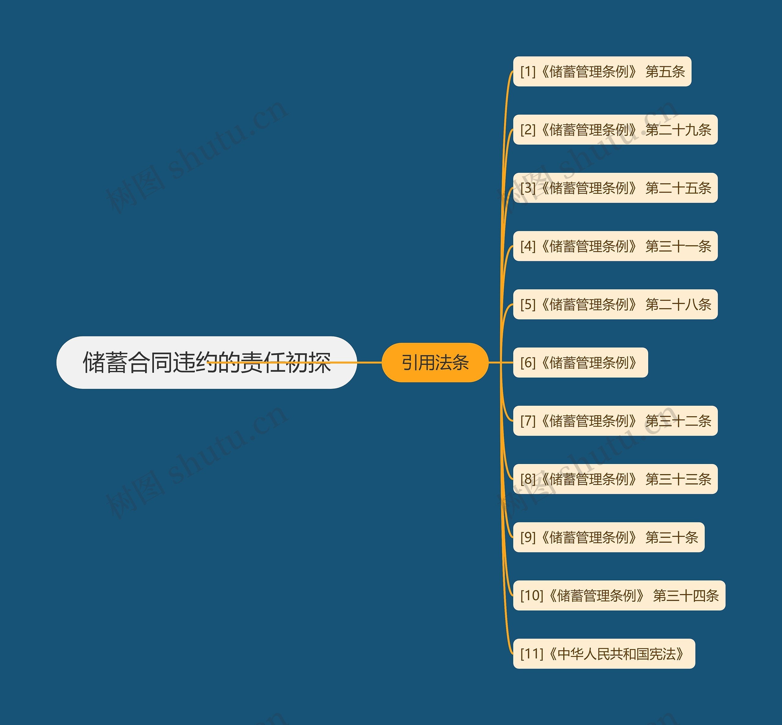 储蓄合同违约的责任初探
