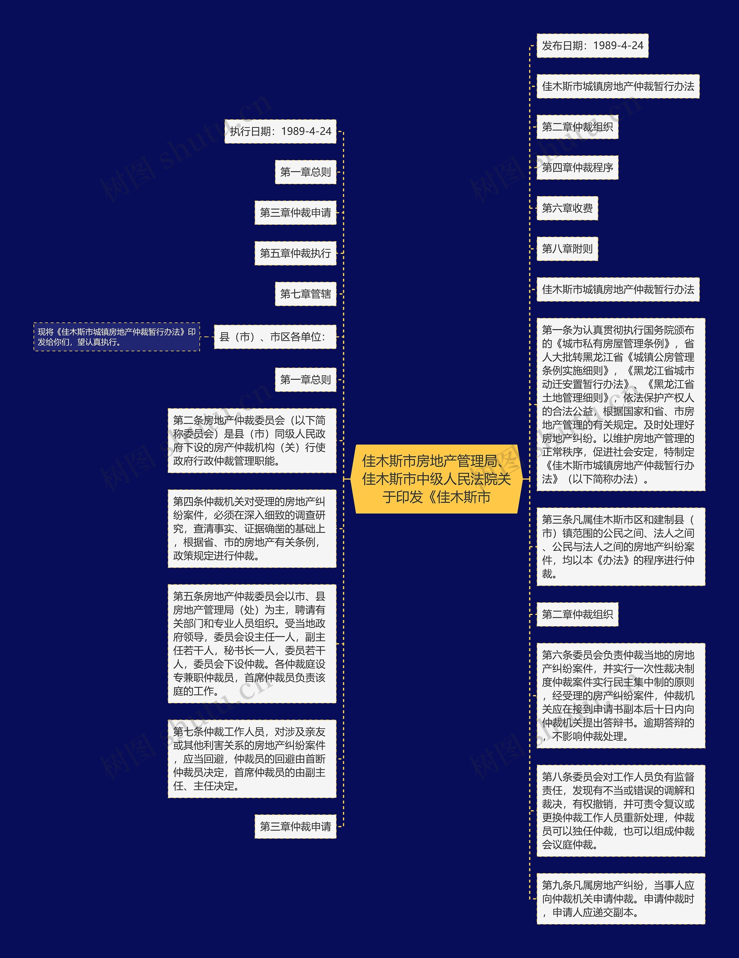 佳木斯市房地产管理局、佳木斯市中级人民法院关于印发《佳木斯市思维导图