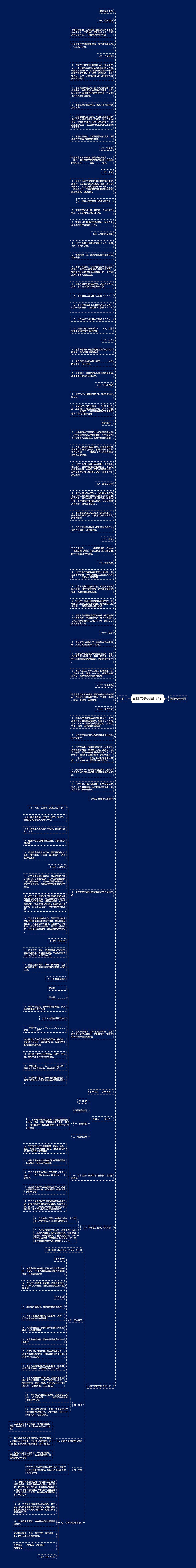 国际劳务合同（2）思维导图