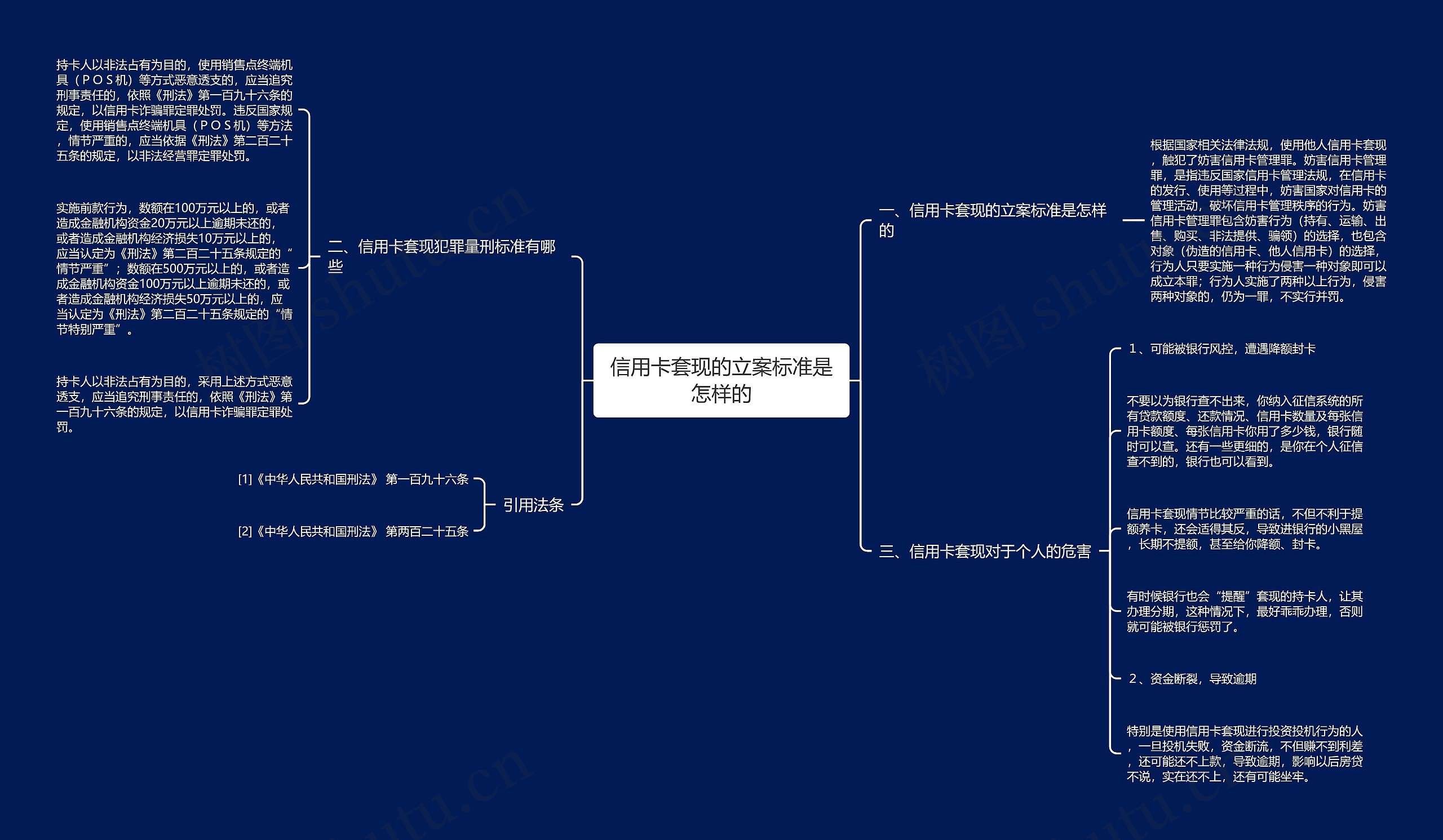 信用卡套现的立案标准是怎样的 信用卡套现的立案标准是怎样的