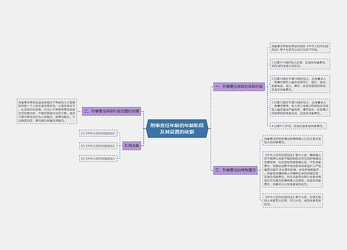 刑事责任年龄的年龄阶段及其设置的依据