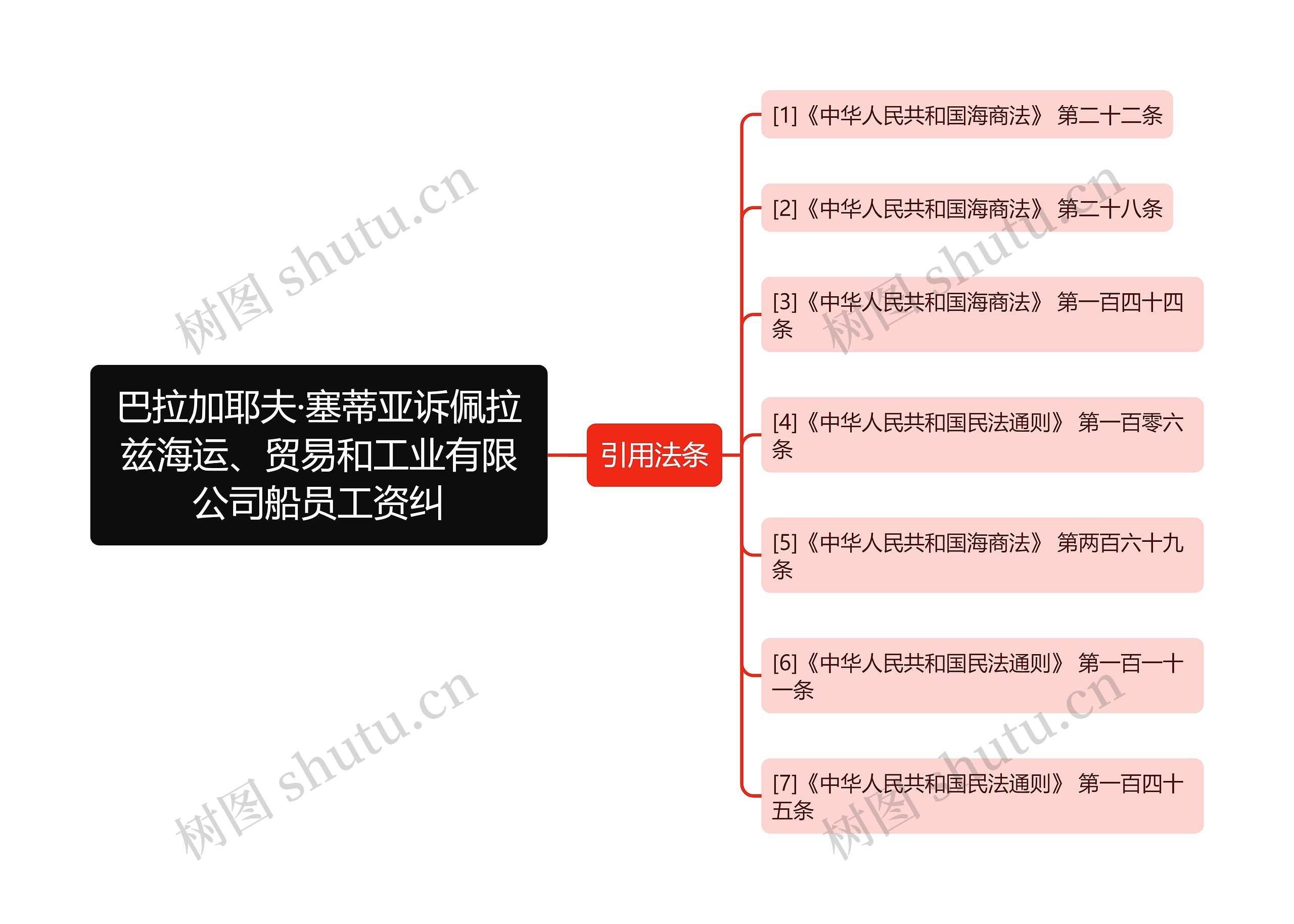 巴拉加耶夫·塞蒂亚诉佩拉兹海运、贸易和工业有限公司船员工资纠