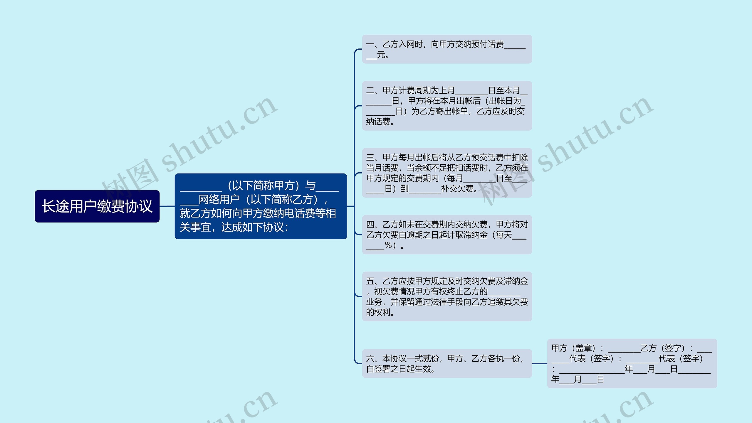 长途用户缴费协议