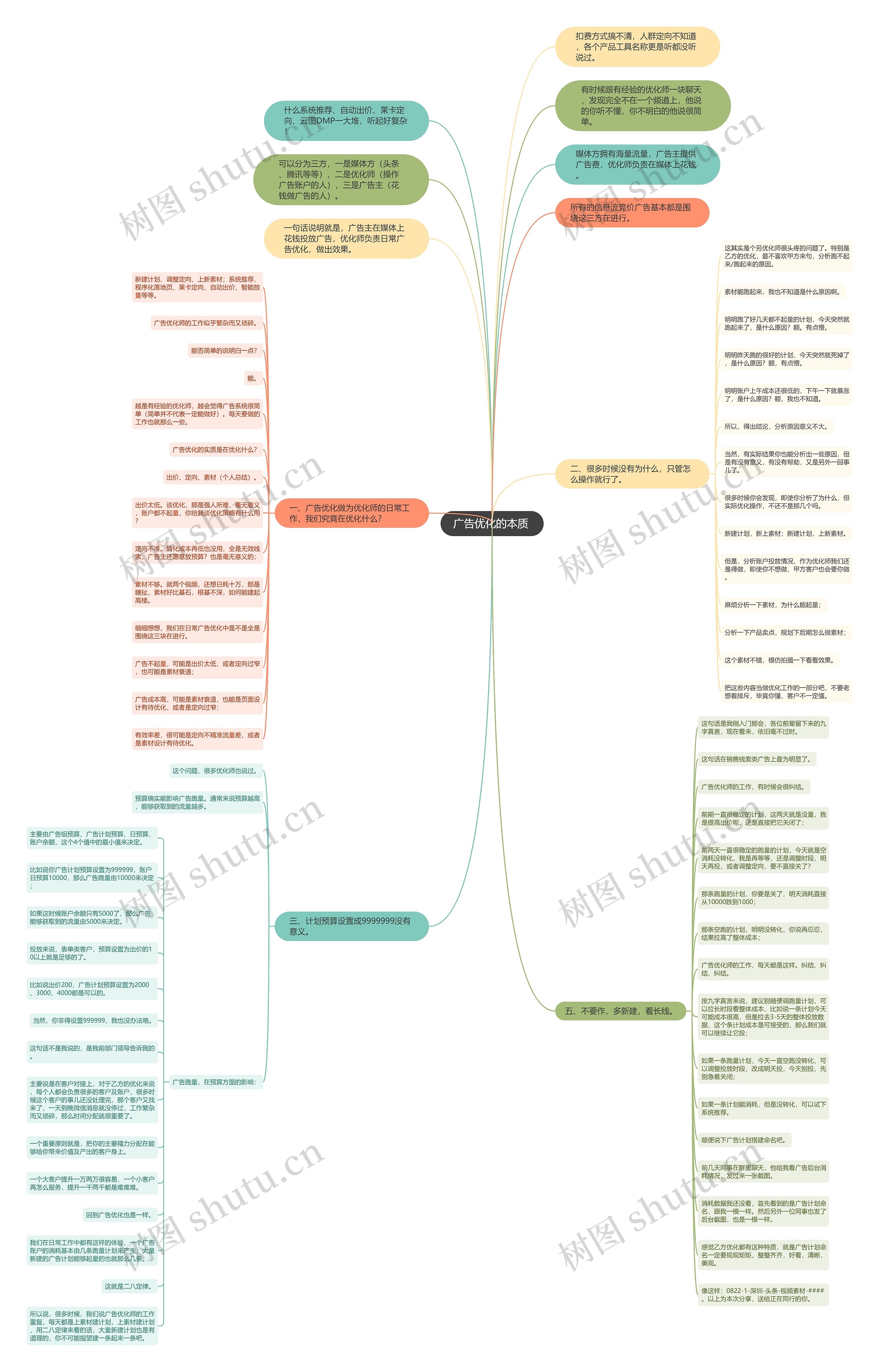 广告优化的本质 思维导图高清图 广告优化的本质 思维导图
