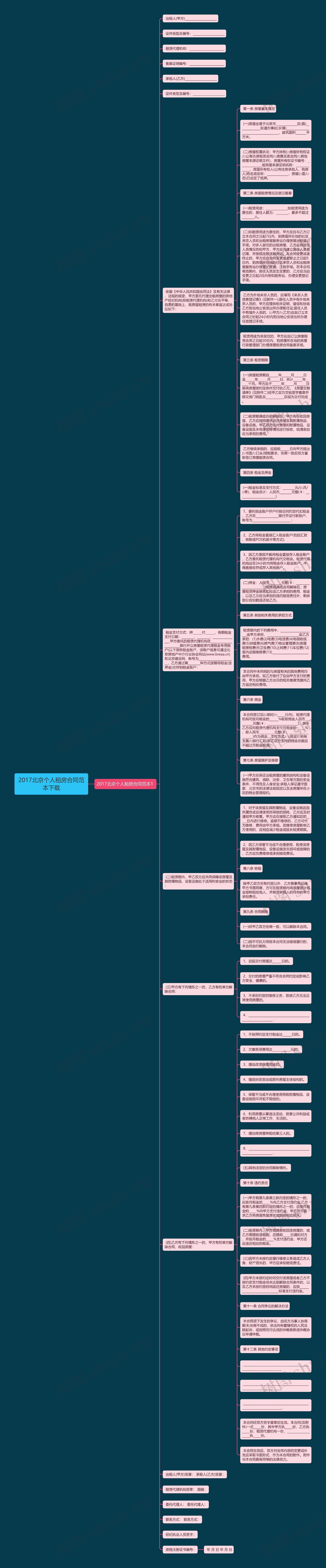 2017北京个人租房合同范本下载思维导图