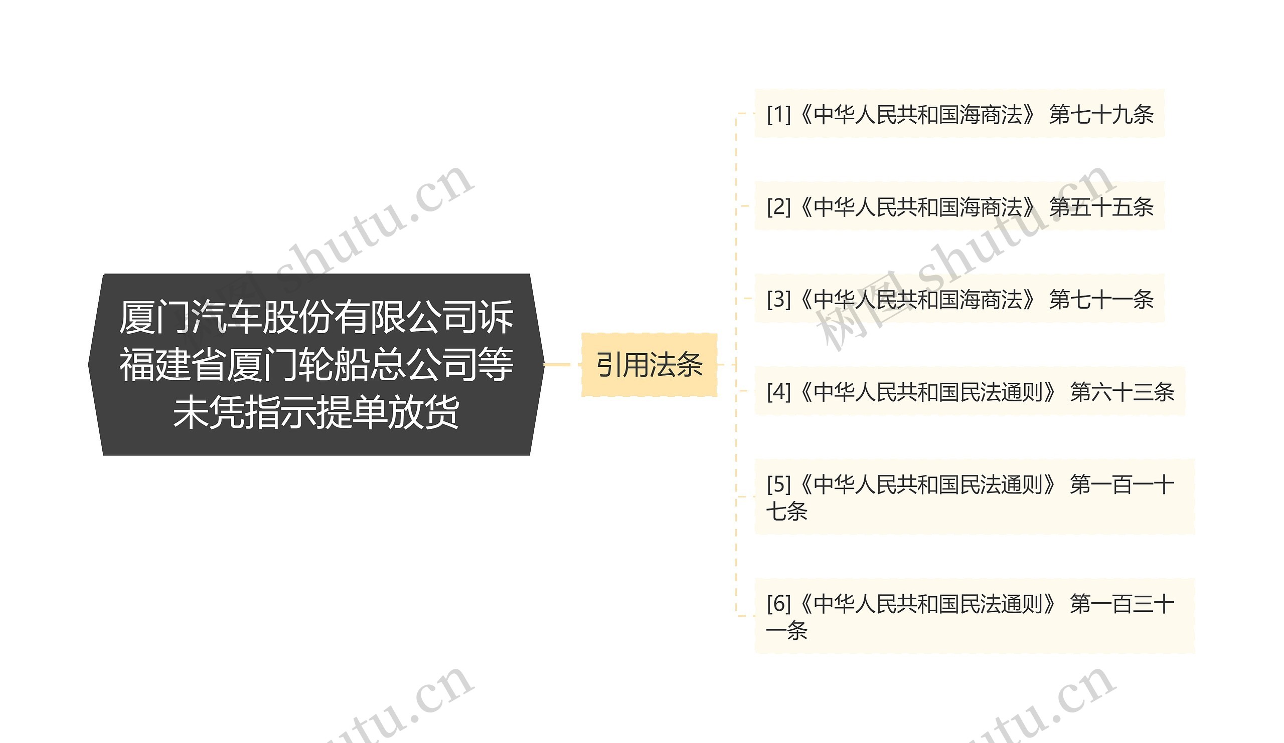 厦门汽车股份有限公司诉福建省厦门轮船总公司等未凭指示提单放货