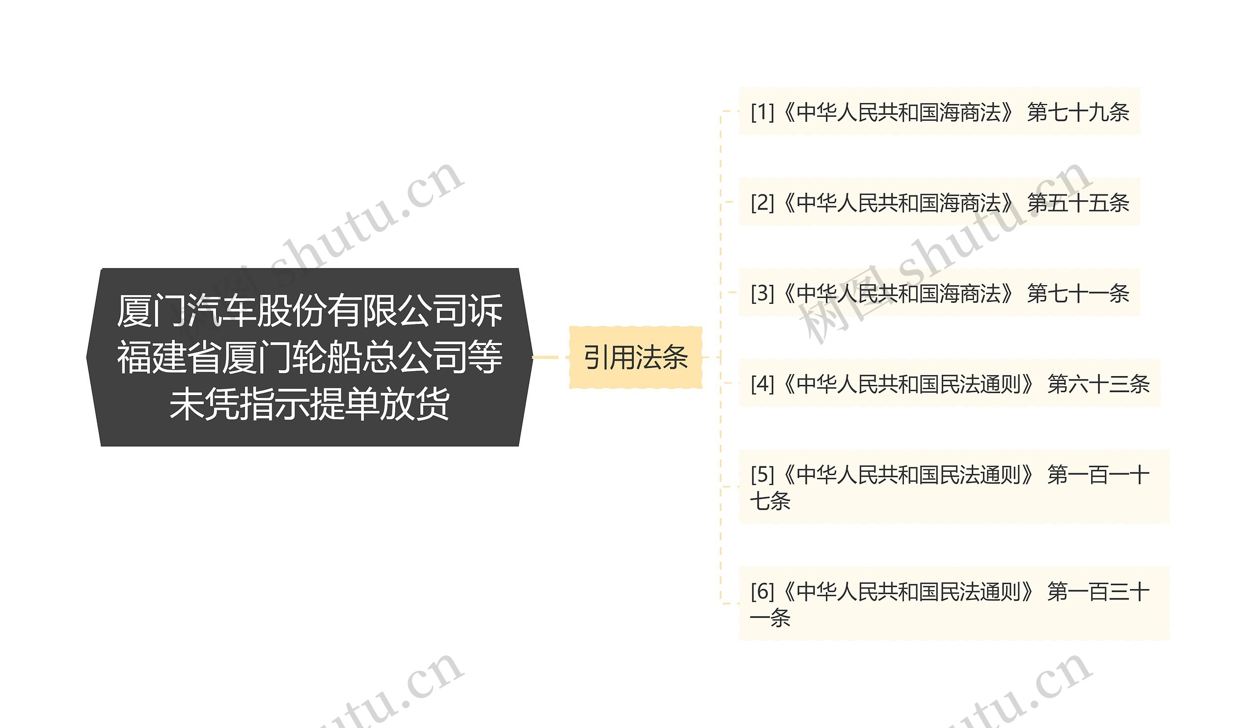 厦门汽车股份有限公司诉福建省厦门轮船总公司等未凭指示提单放货 厦门汽车股份有限公司诉福建省厦门轮船总公司等未凭指示提单放货