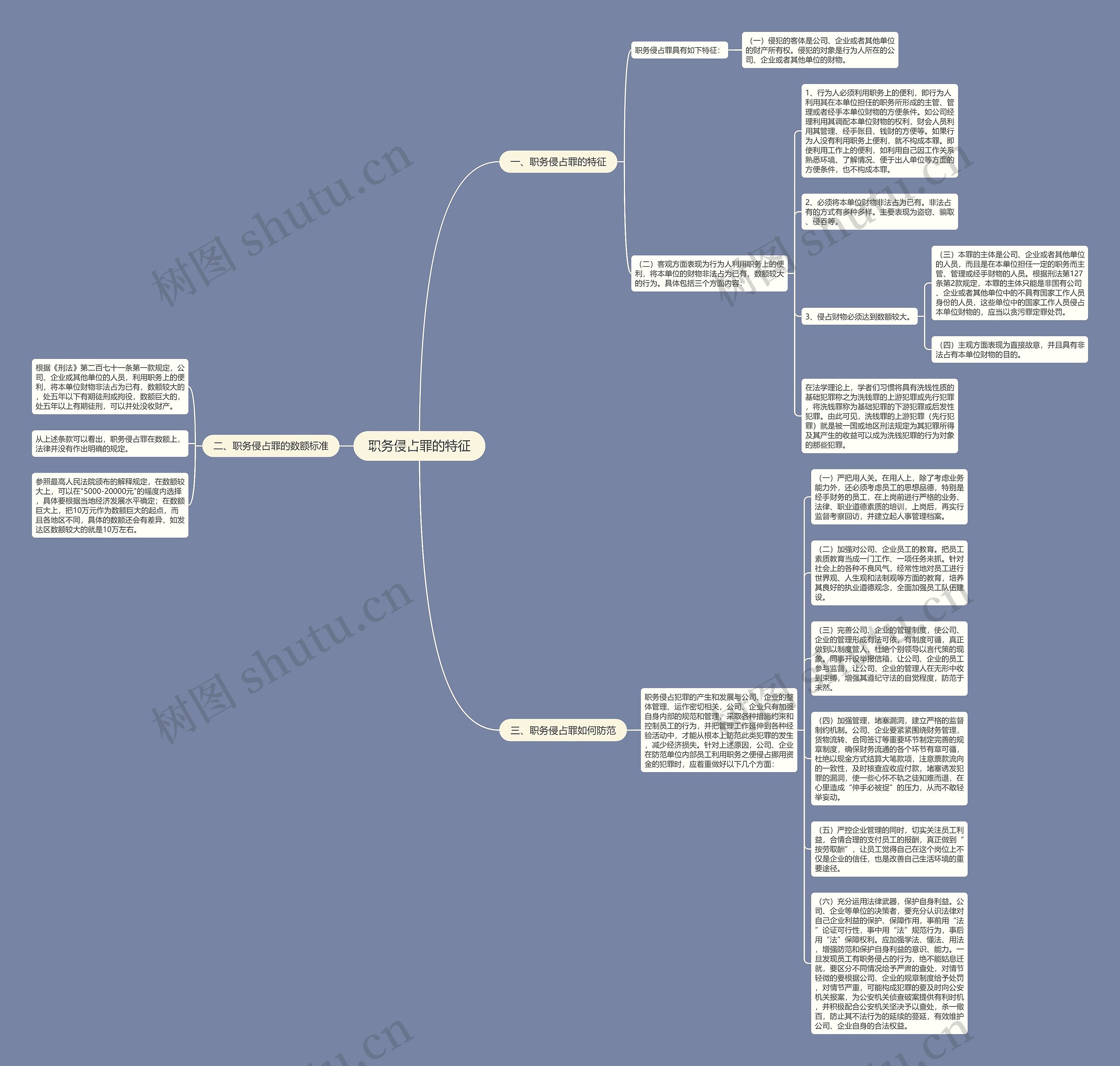 职务侵占罪的特征思维导图