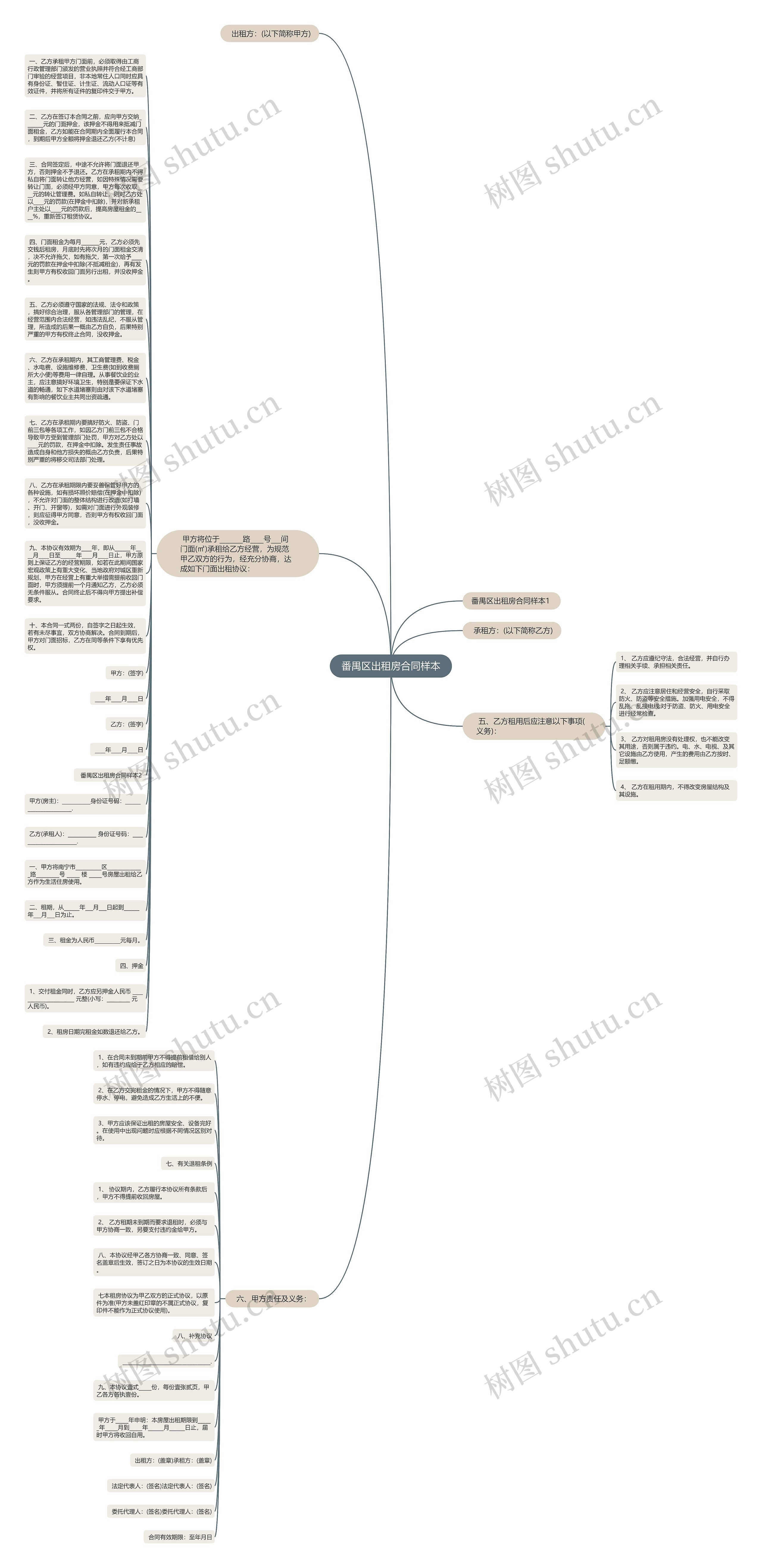番禺区出租房合同样本思维导图