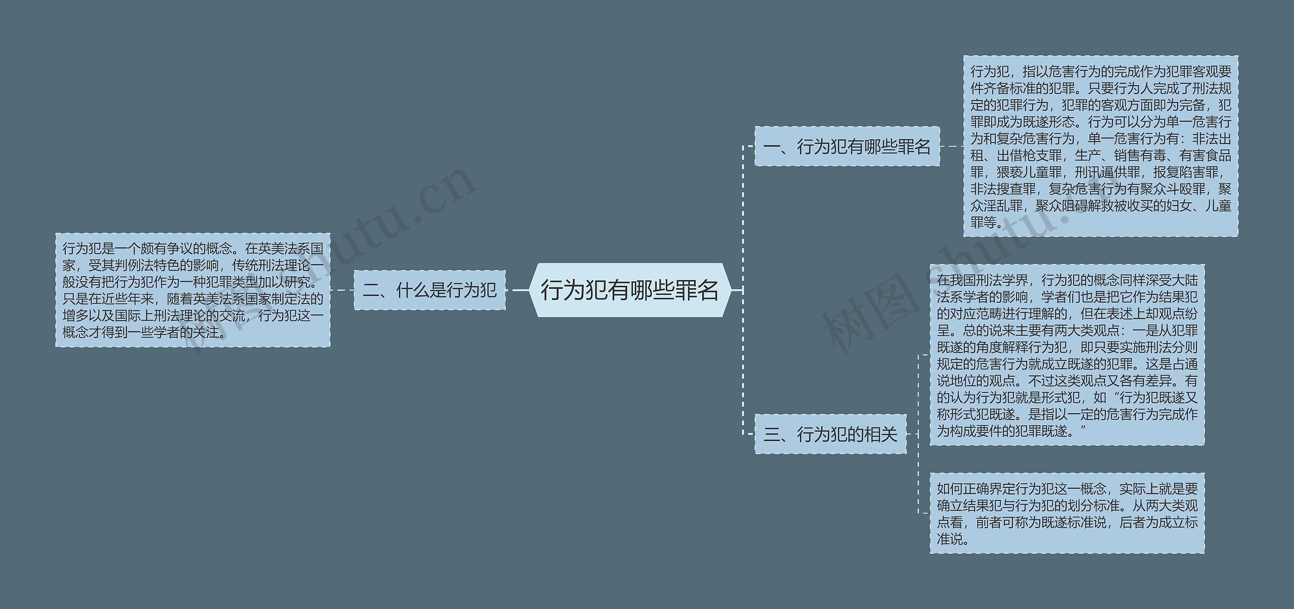 行为犯有哪些罪名思维导图