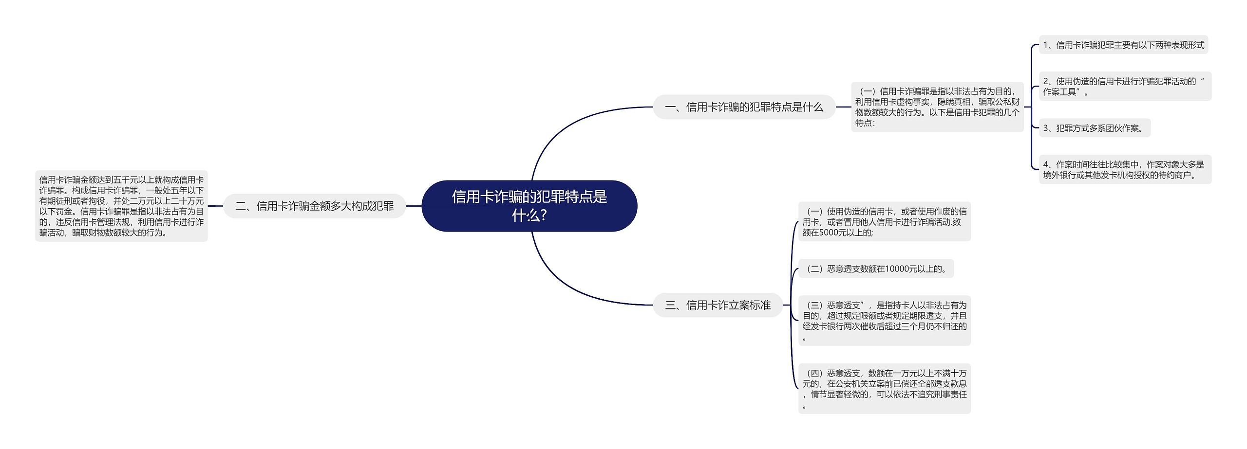 信用卡诈骗的犯罪特点是什么?