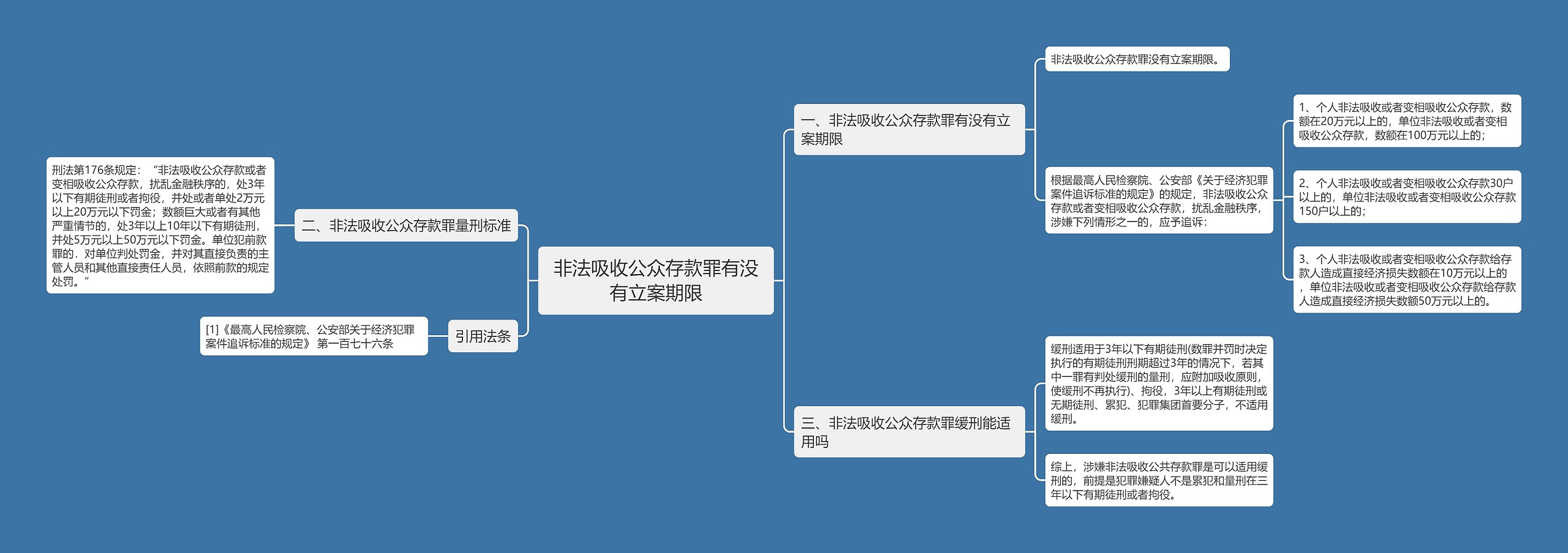 非法吸收公众存款罪有没有立案期限