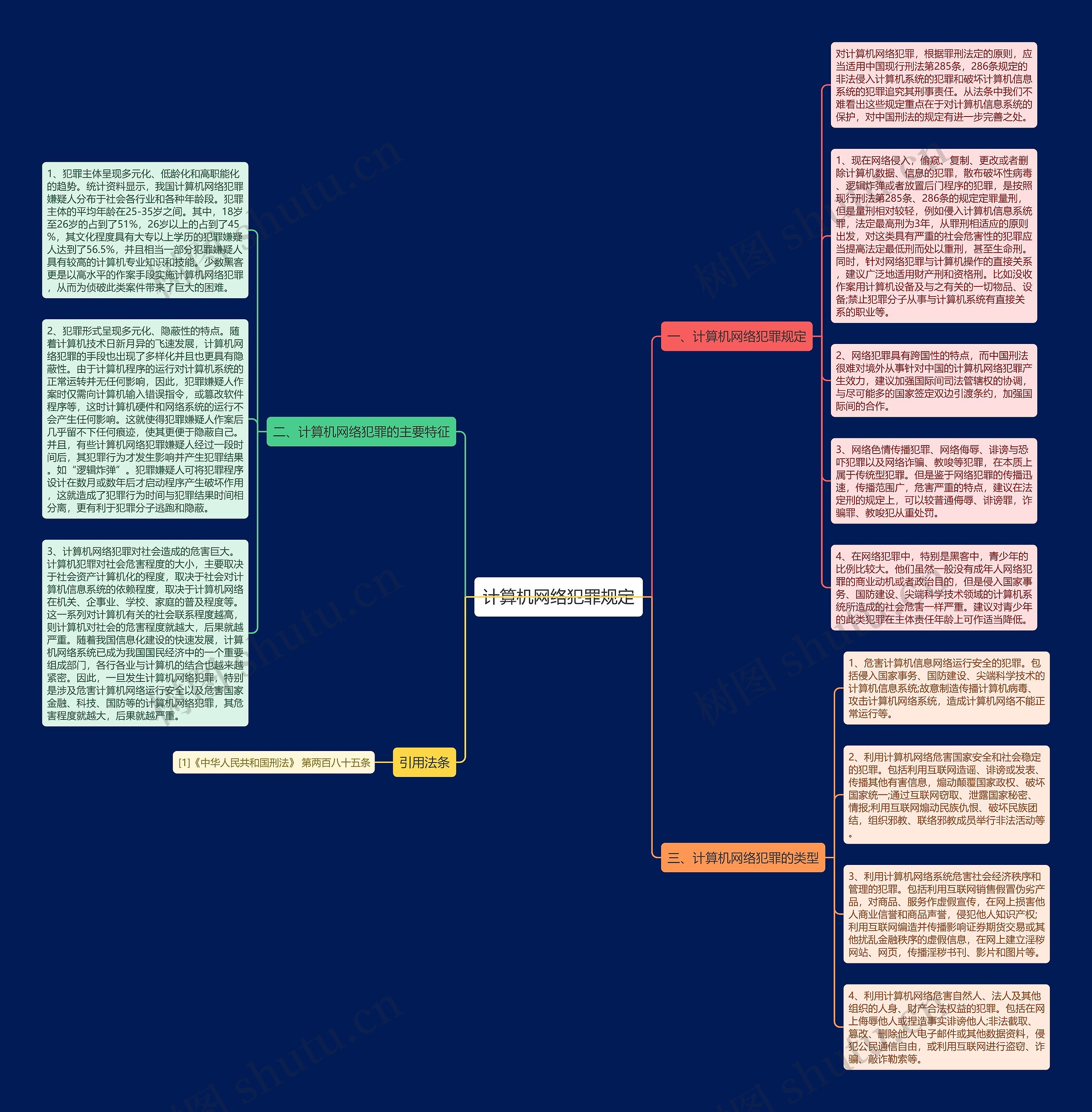 计算机网络犯罪规定思维导图