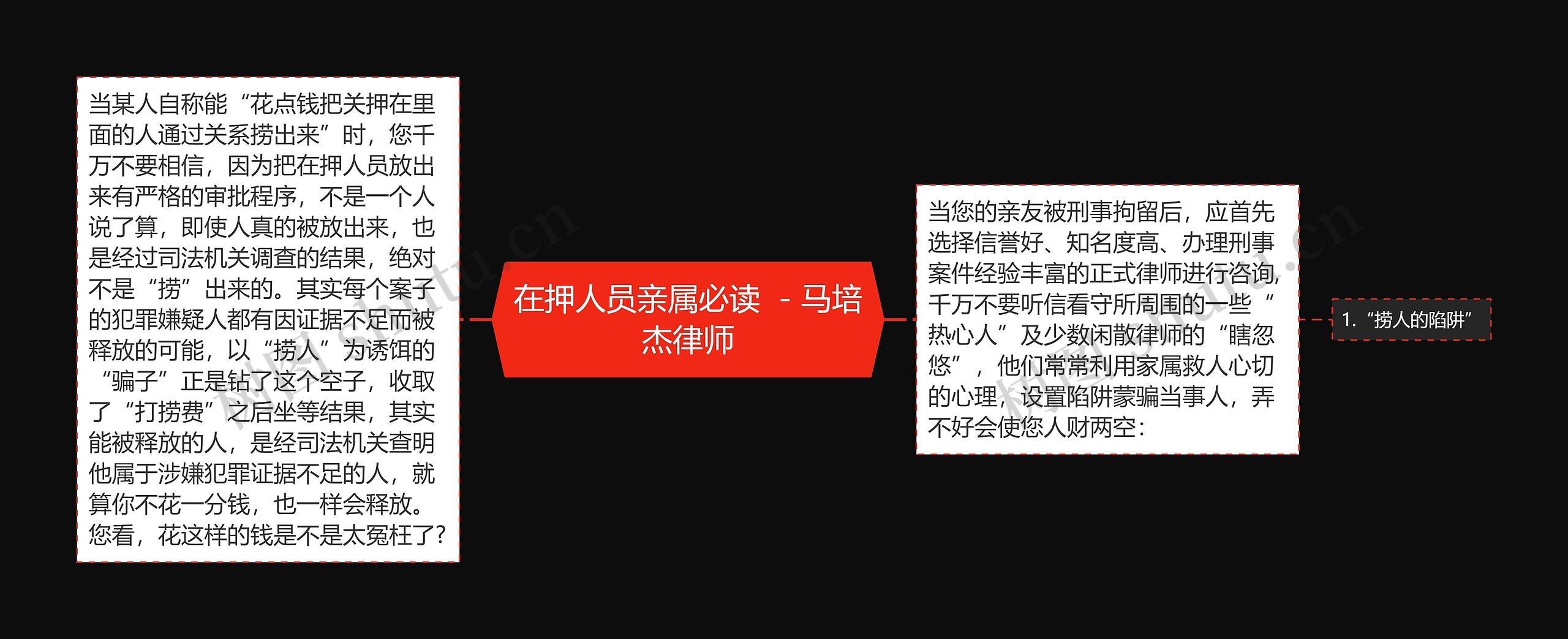 在押人员亲属必读  - 马培杰律师思维导图