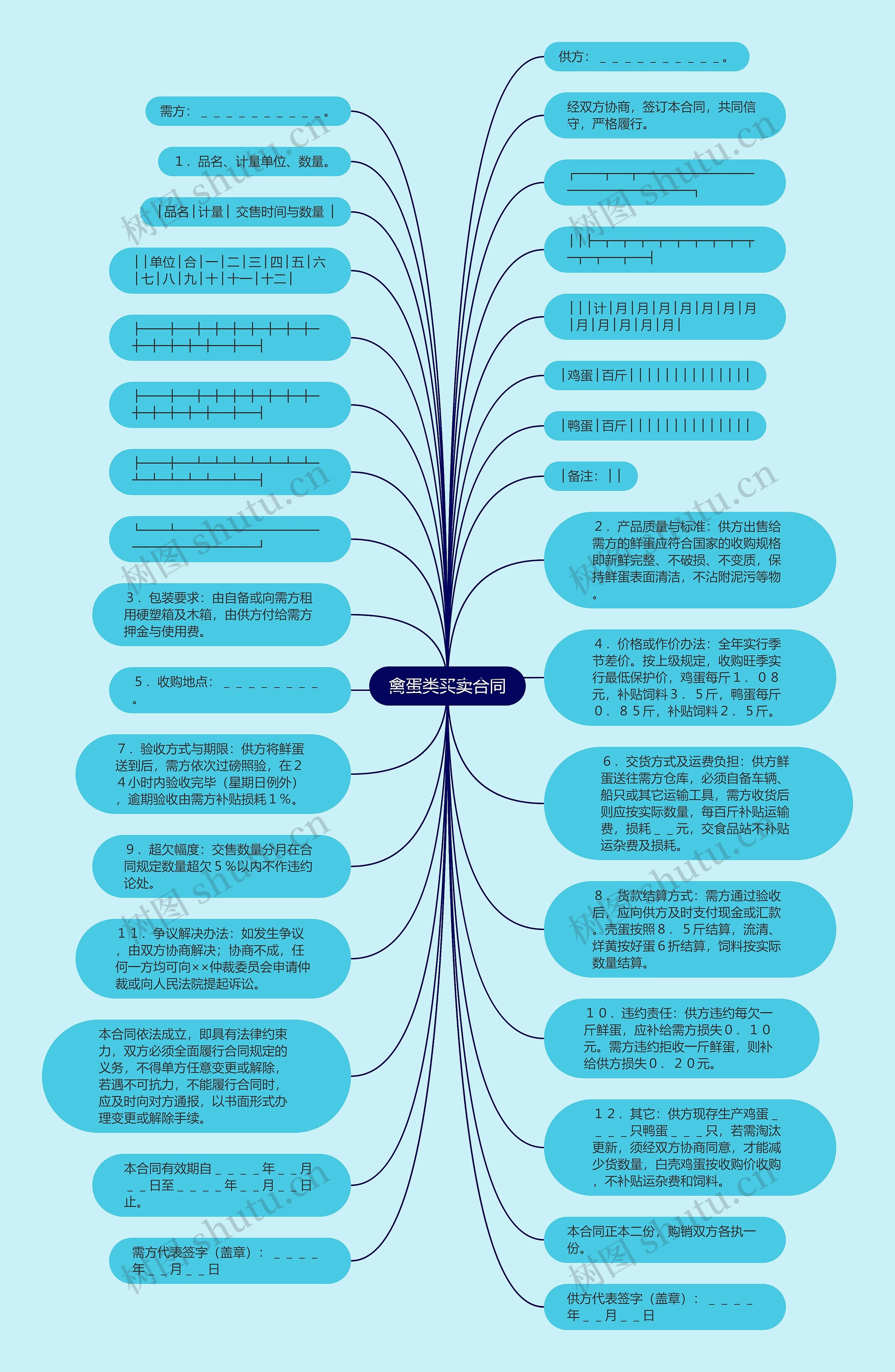 禽蛋类买卖合同