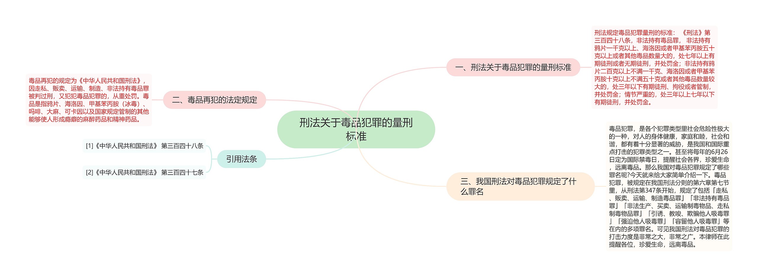 刑法关于毒品犯罪的量刑标准