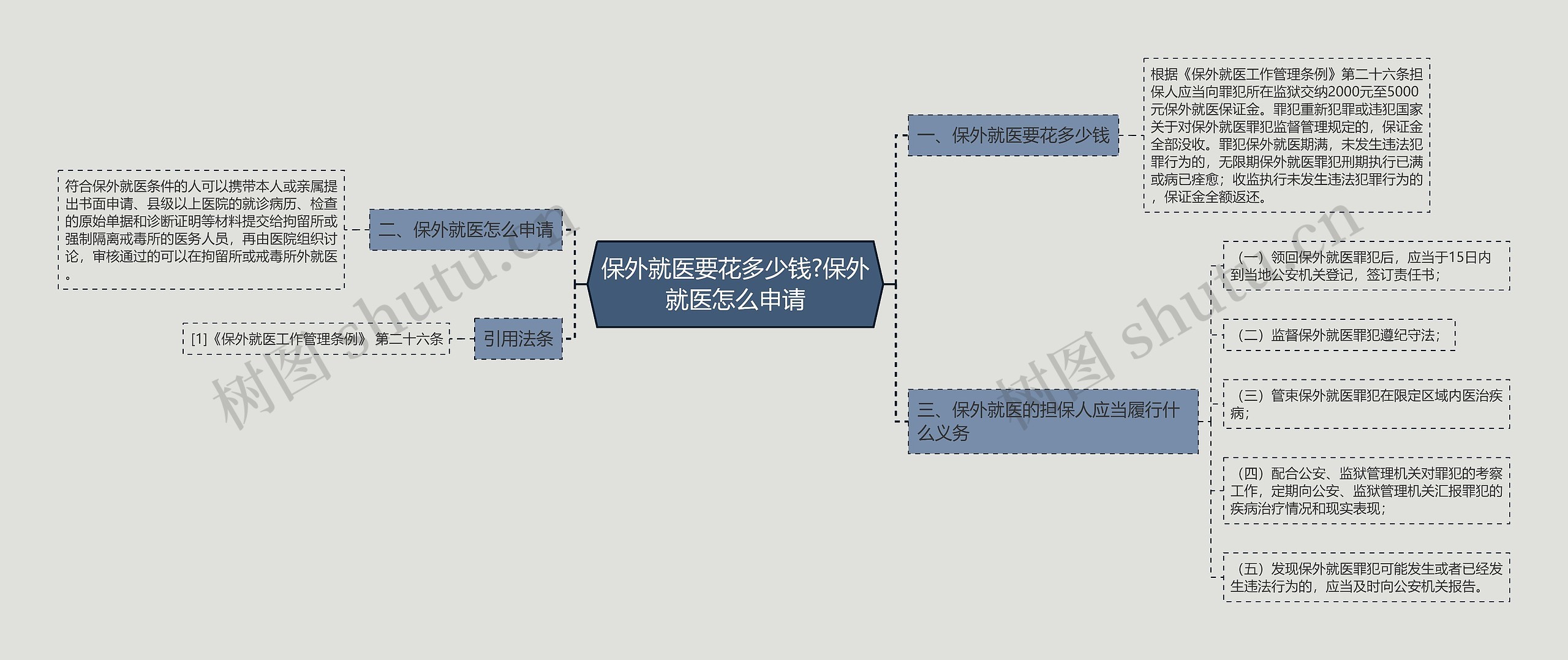 保外就医要花多少钱?保外就医怎么申请