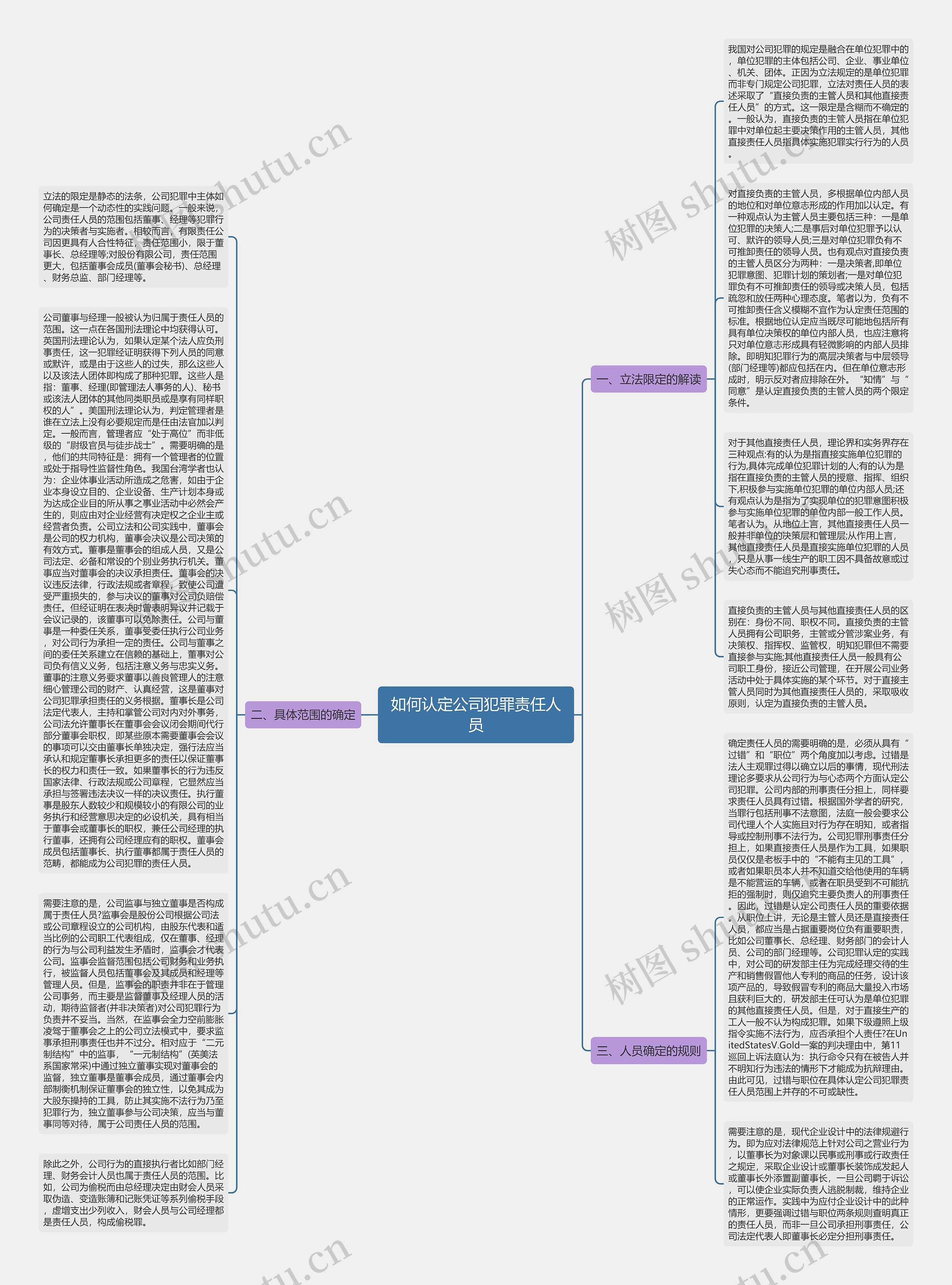 如何认定公司犯罪责任人员思维导图