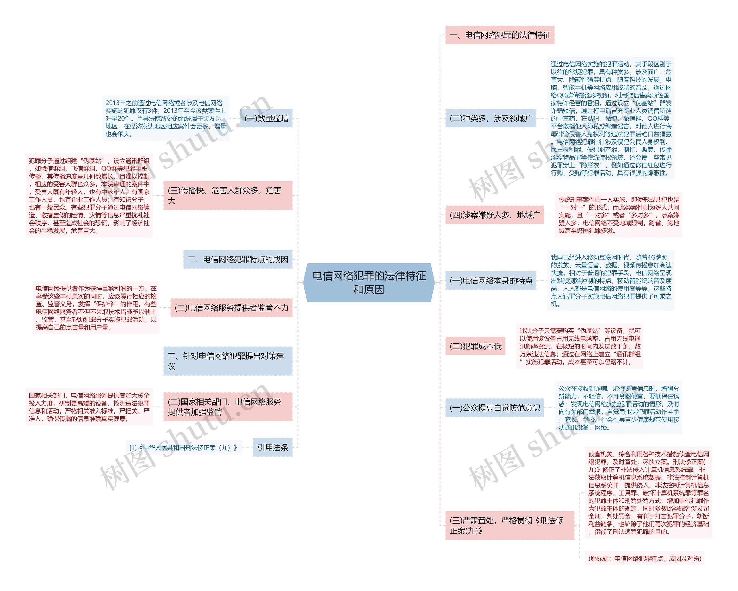 电信网络犯罪的法律特征和原因 电信网络犯罪的法律特征和原因
