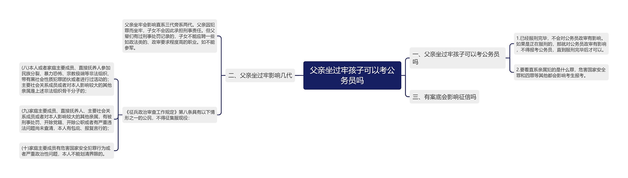 父亲坐过牢孩子可以考公务员吗思维导图