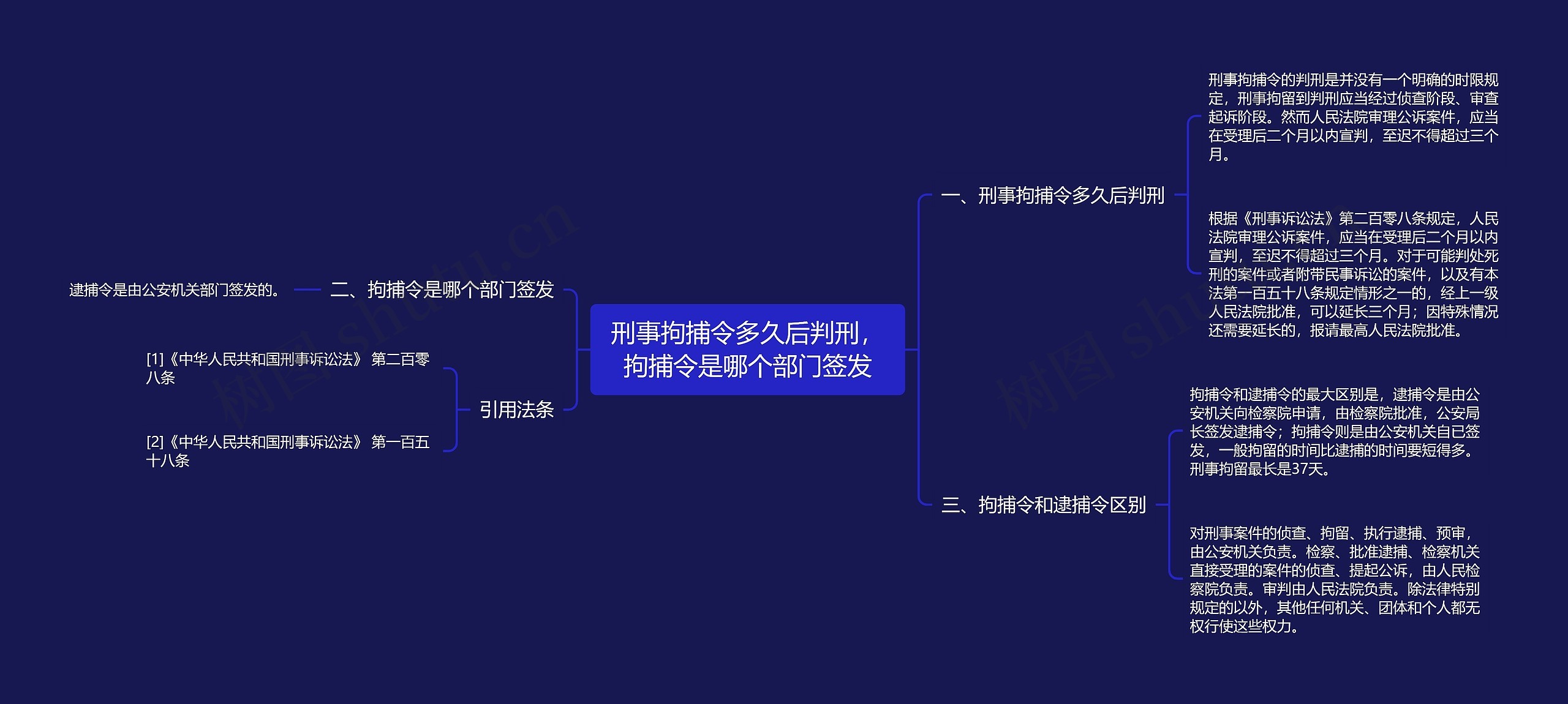 刑事拘捕令多久后判刑，拘捕令是哪个部门签发思维导图