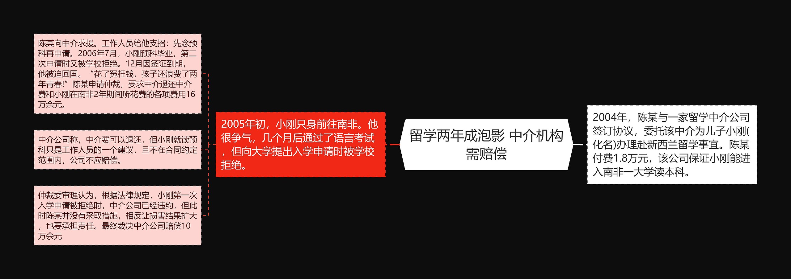 留学两年成泡影 中介机构需赔偿