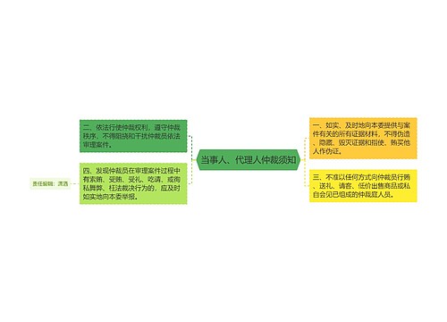 当事人、代理人仲裁须知