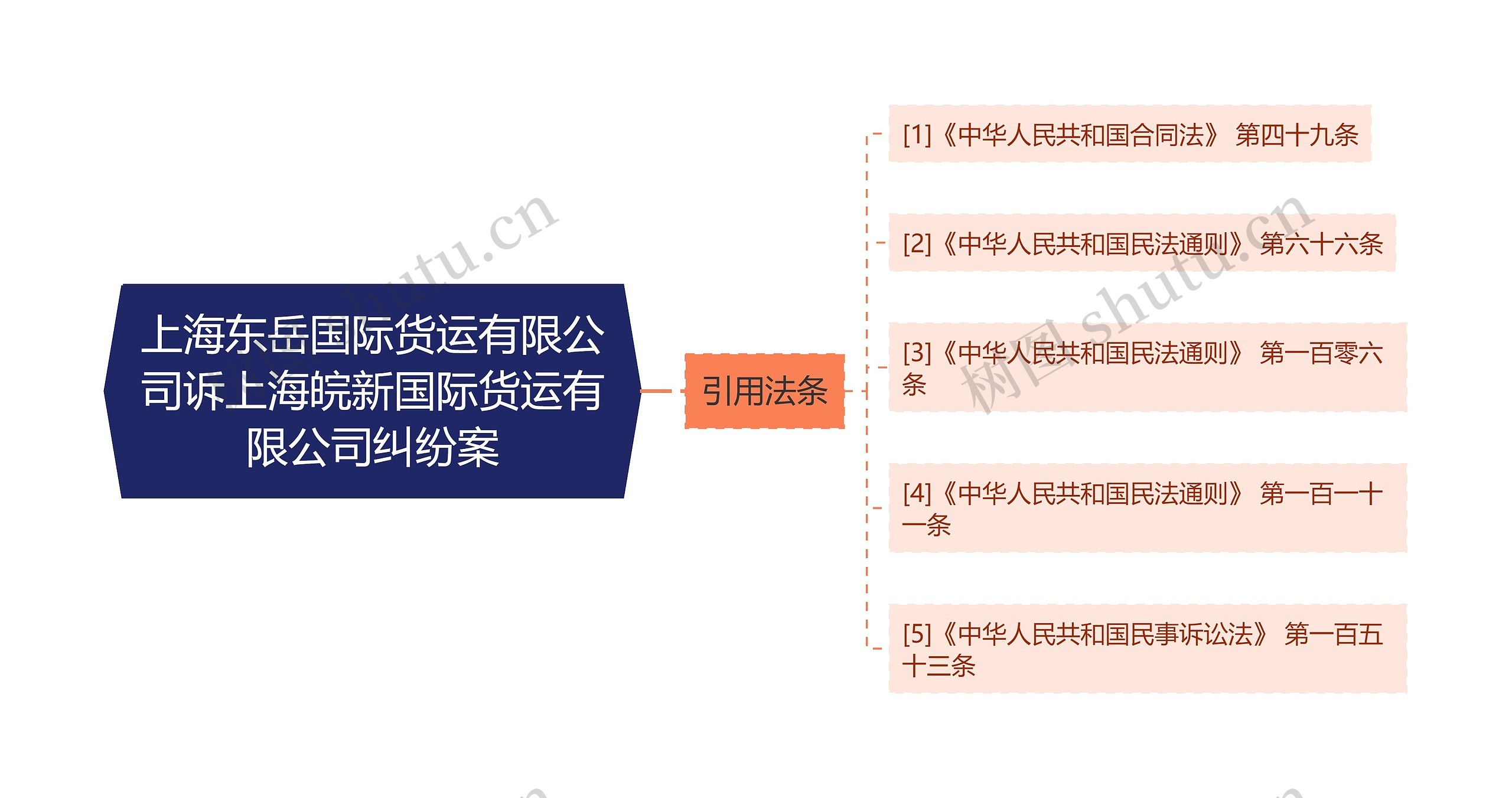 上海东岳国际货运有限公司诉上海皖新国际货运有限公司纠纷案