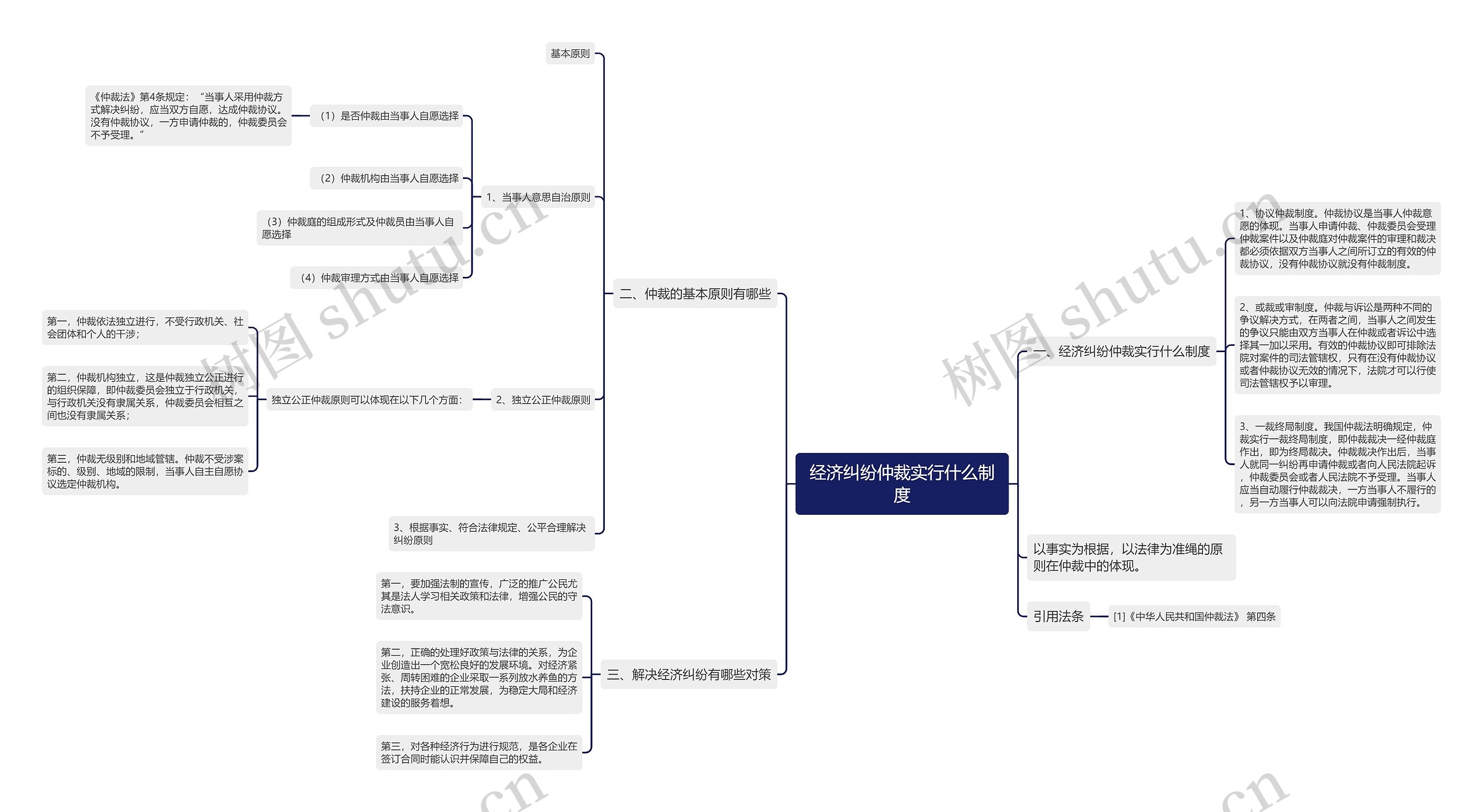 经济纠纷仲裁实行什么制度思维导图