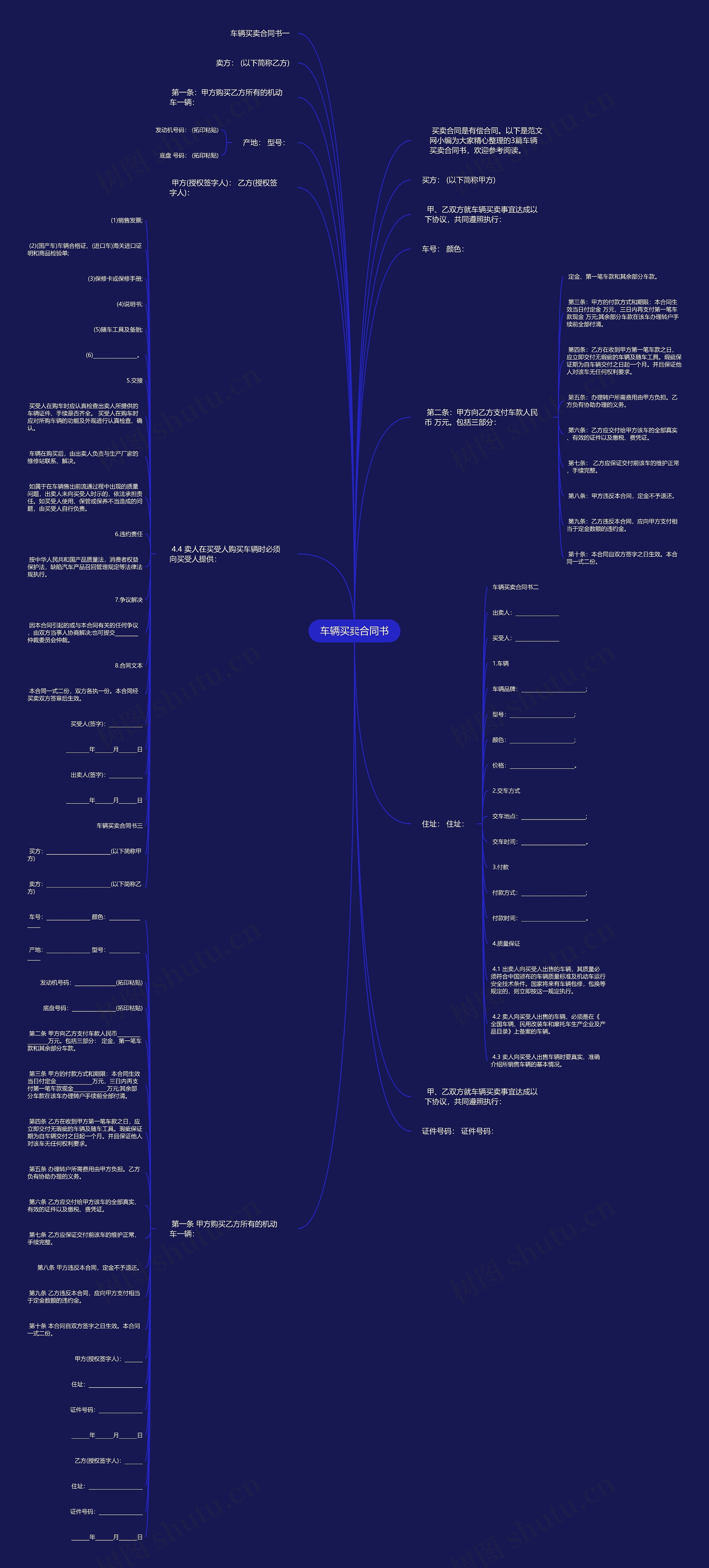 车辆买卖合同书思维导图