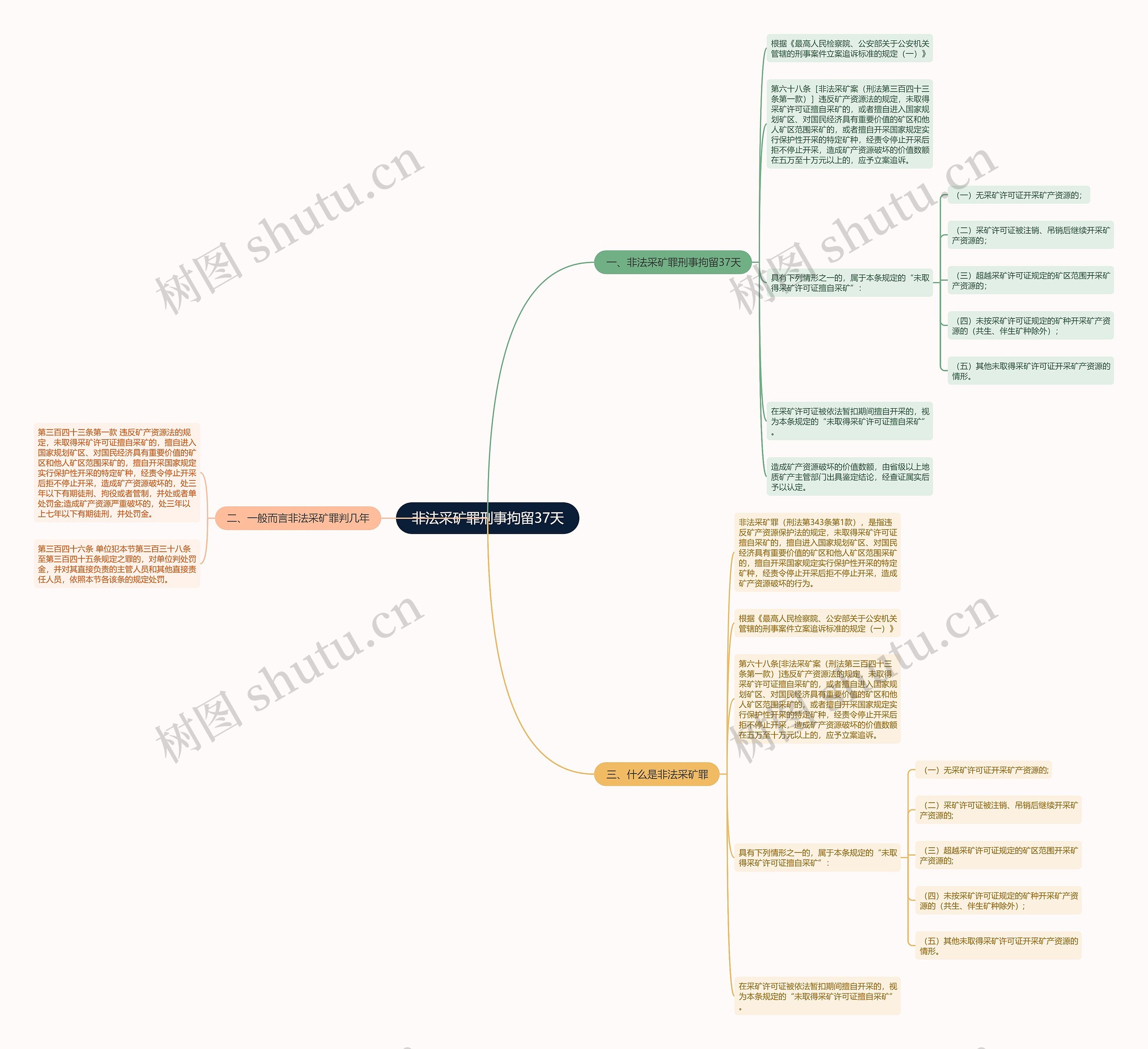 非法采矿罪刑事拘留37天 非法采矿罪刑事拘留37天