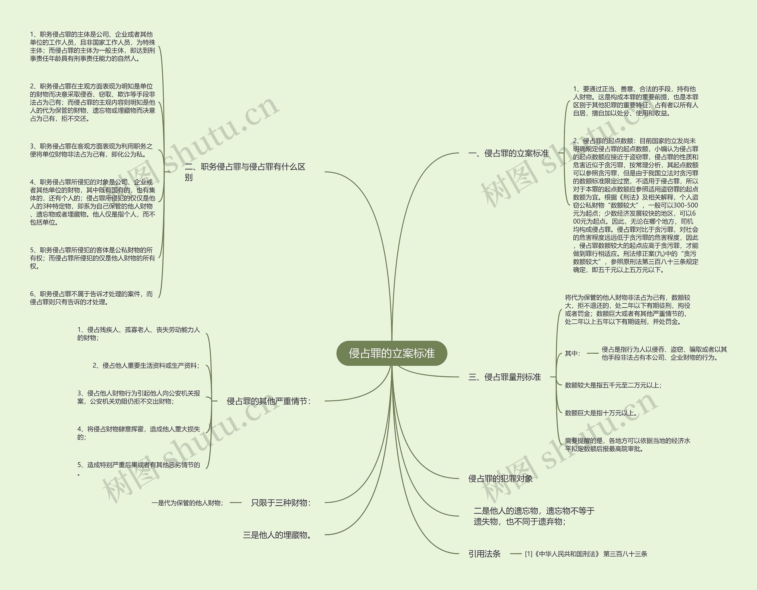 侵占罪的立案标准 侵占罪的立案标准