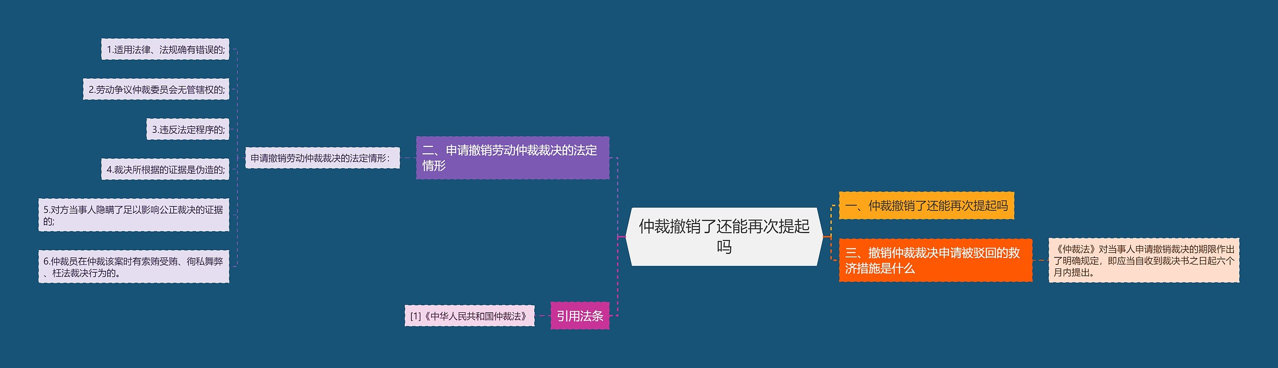 仲裁撤销了还能再次提起吗