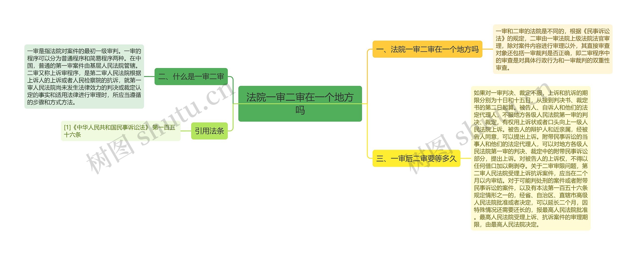 法院一审二审在一个地方吗