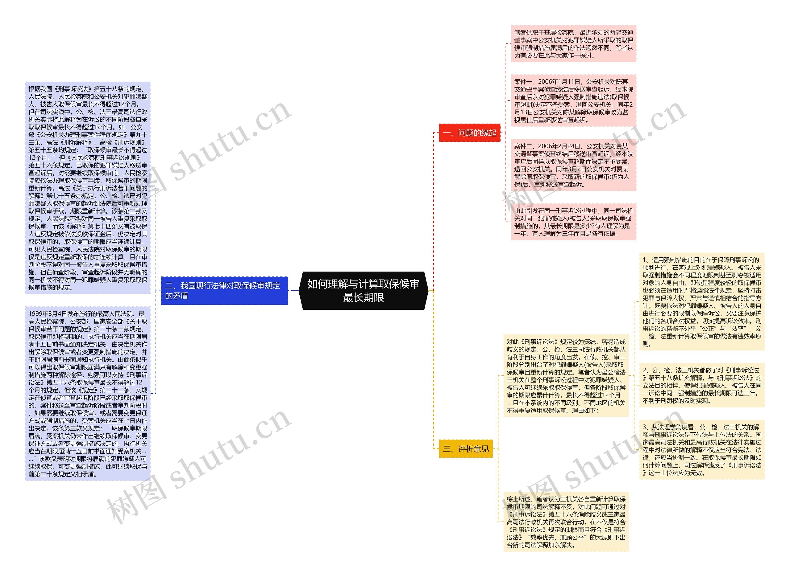 如何理解与计算取保候审最长期限思维导图