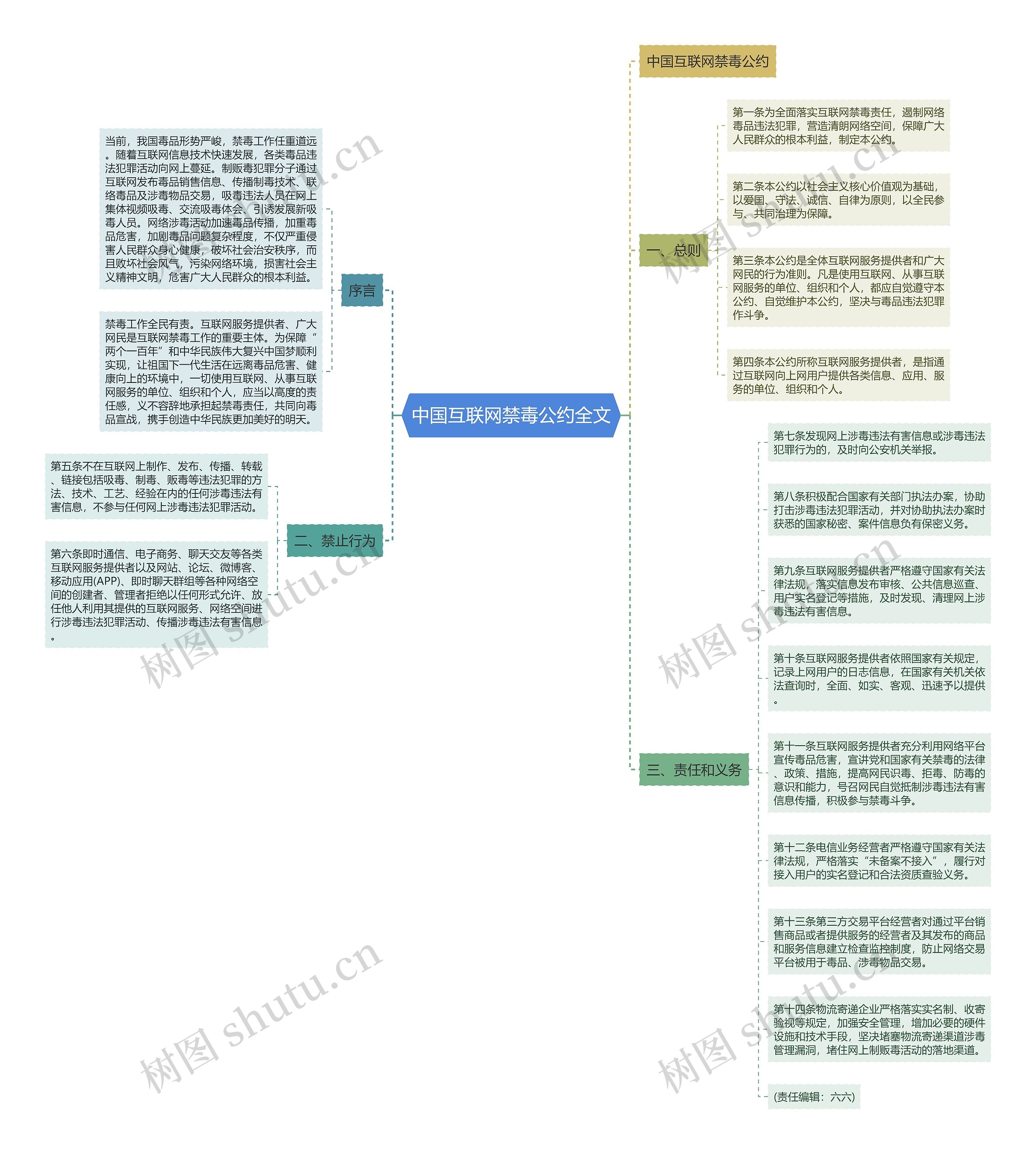 中国互联网禁毒公约全文思维导图