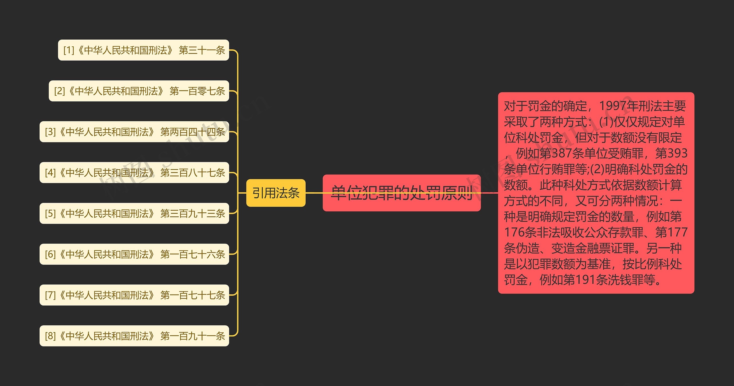单位犯罪的处罚原则思维导图