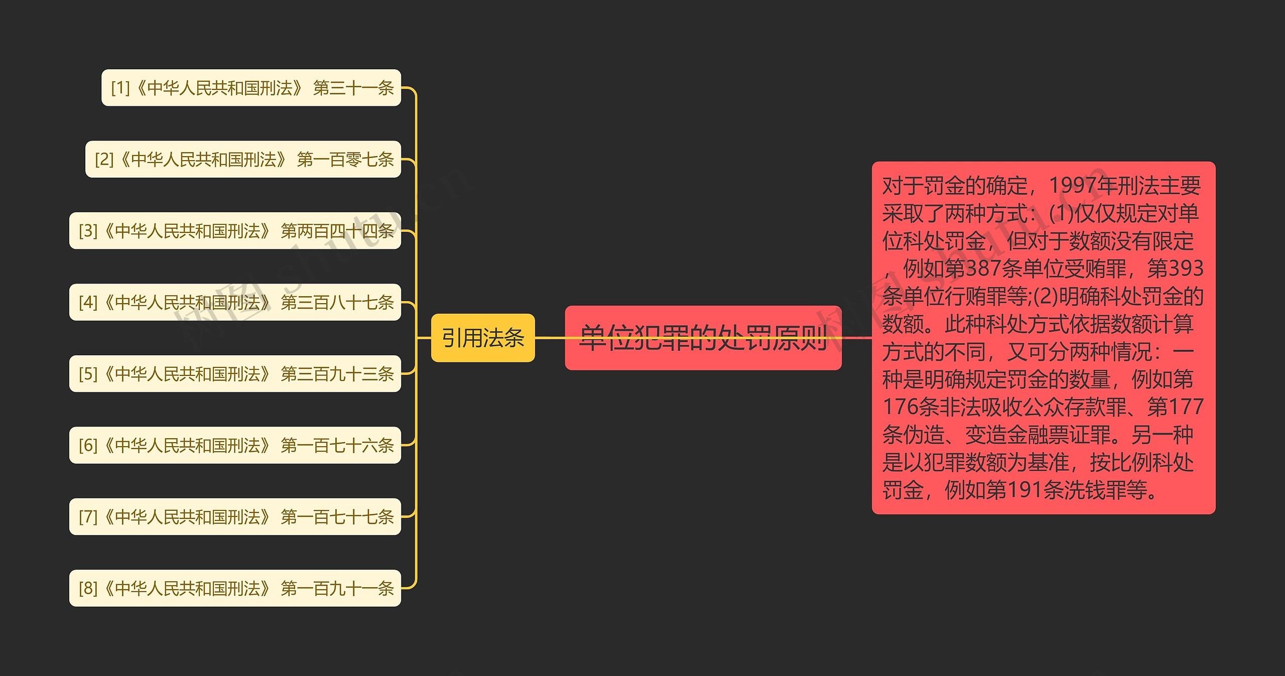 单位犯罪的处罚原则 单位犯罪的处罚原则