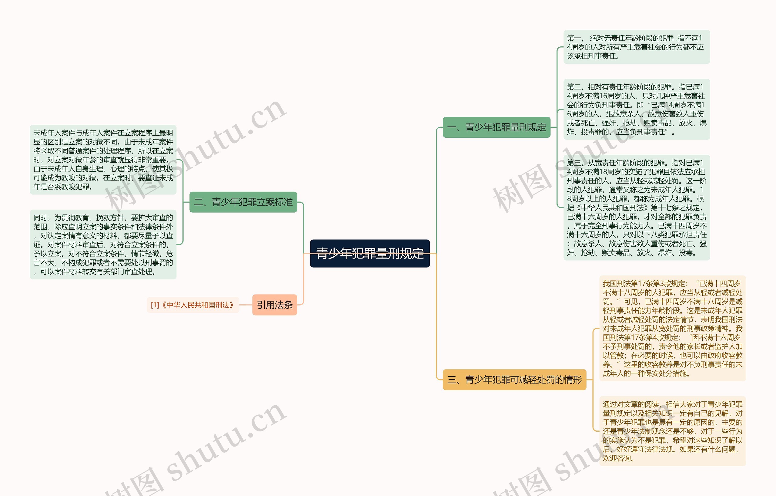 青少年犯罪量刑规定思维导图