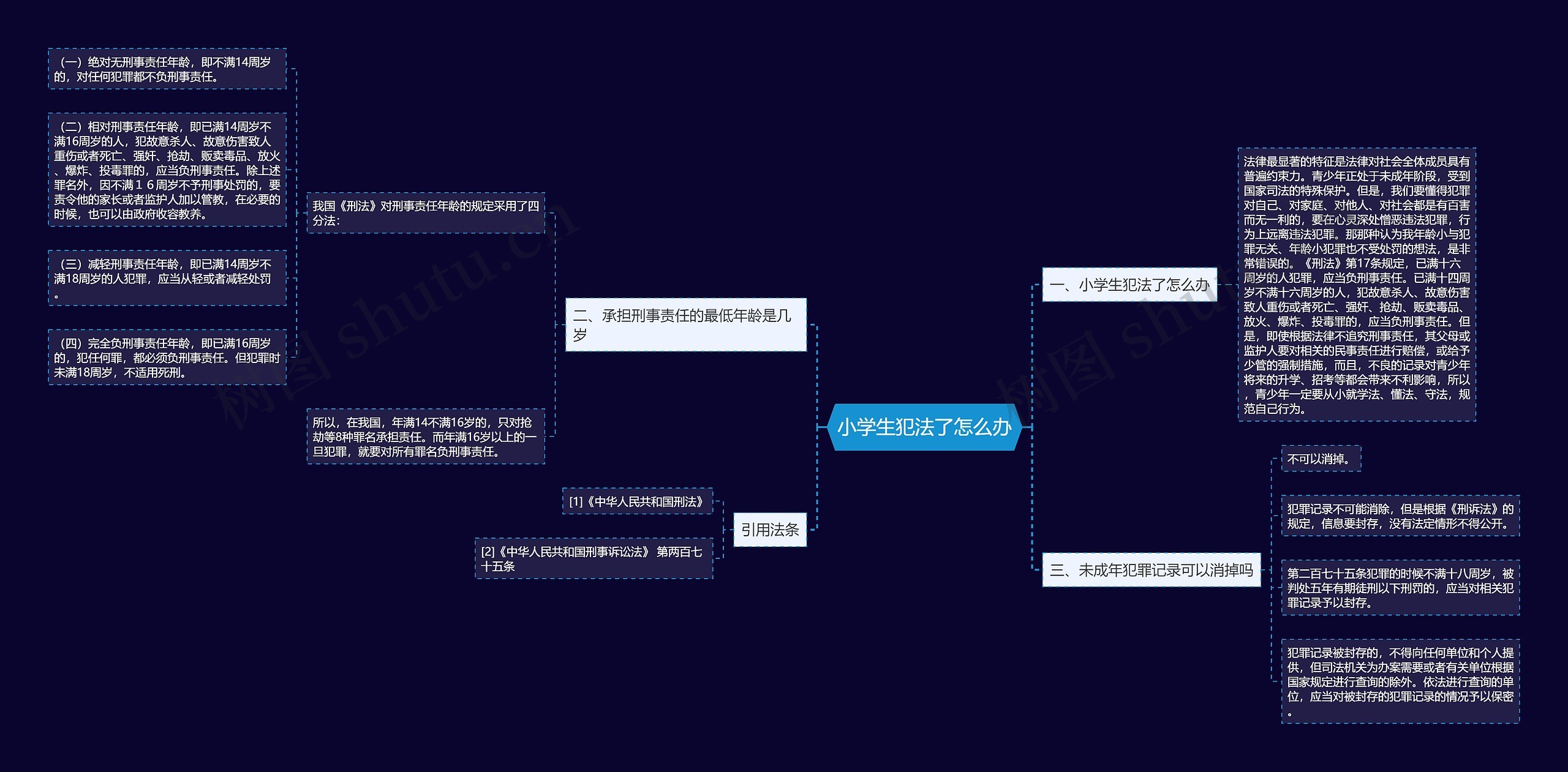小学生犯法了怎么办思维导图