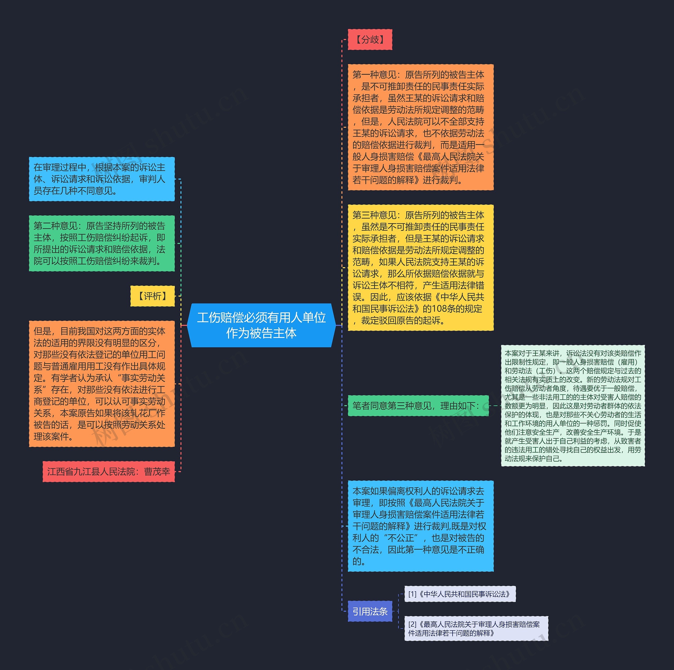 工伤赔偿必须有用人单位作为被告主体思维导图