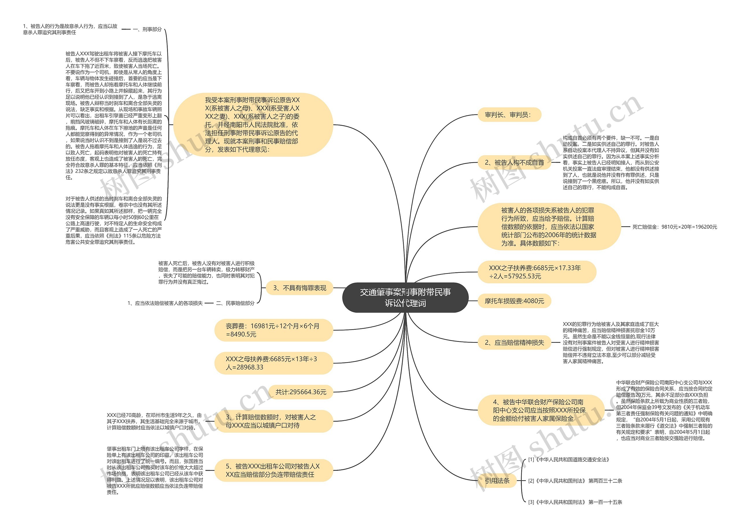 交通肇事案刑事附带民事诉讼代理词思维导图